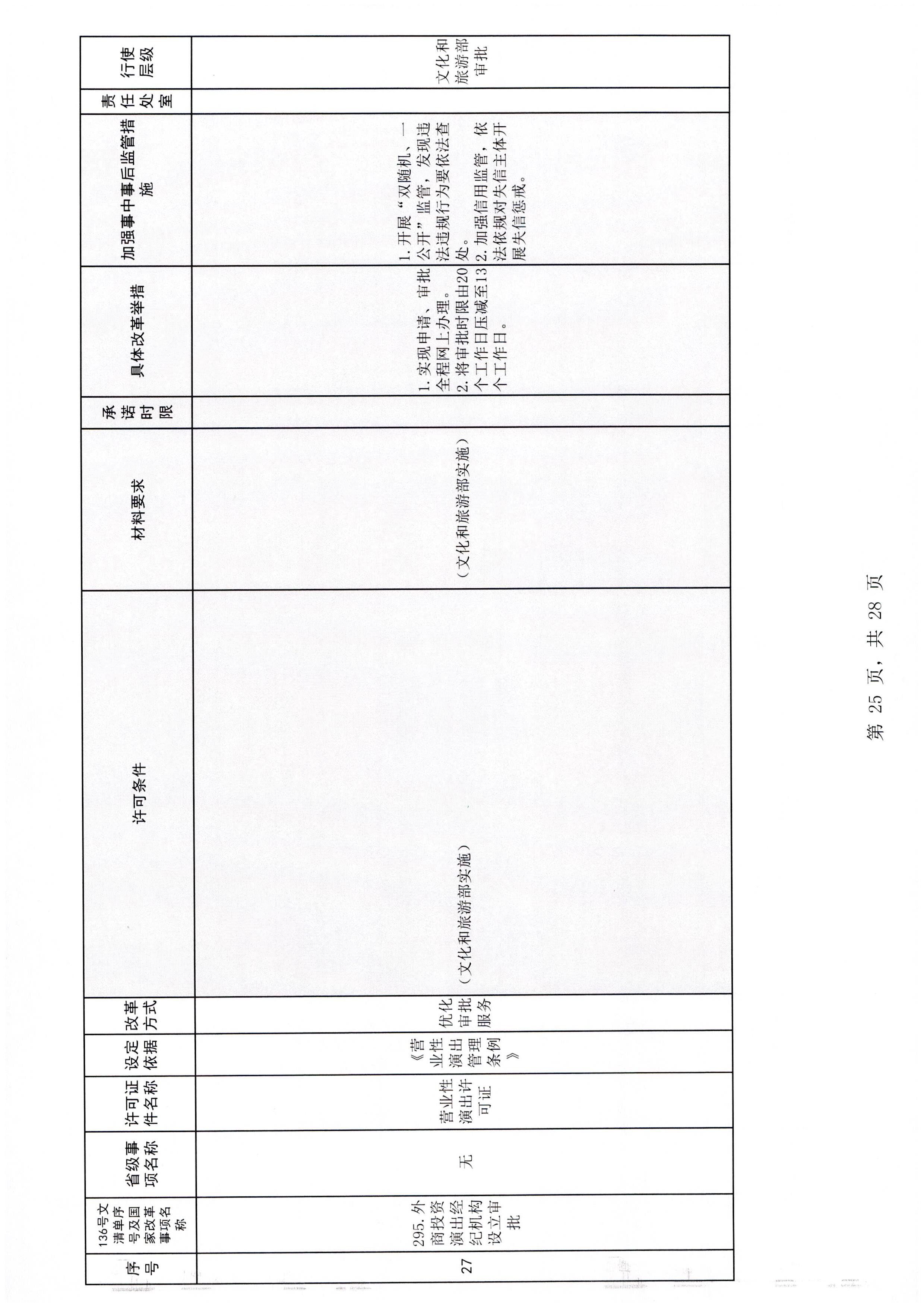 污污漫画印发证照分离改革实施方案的通知_页面_31.jpg