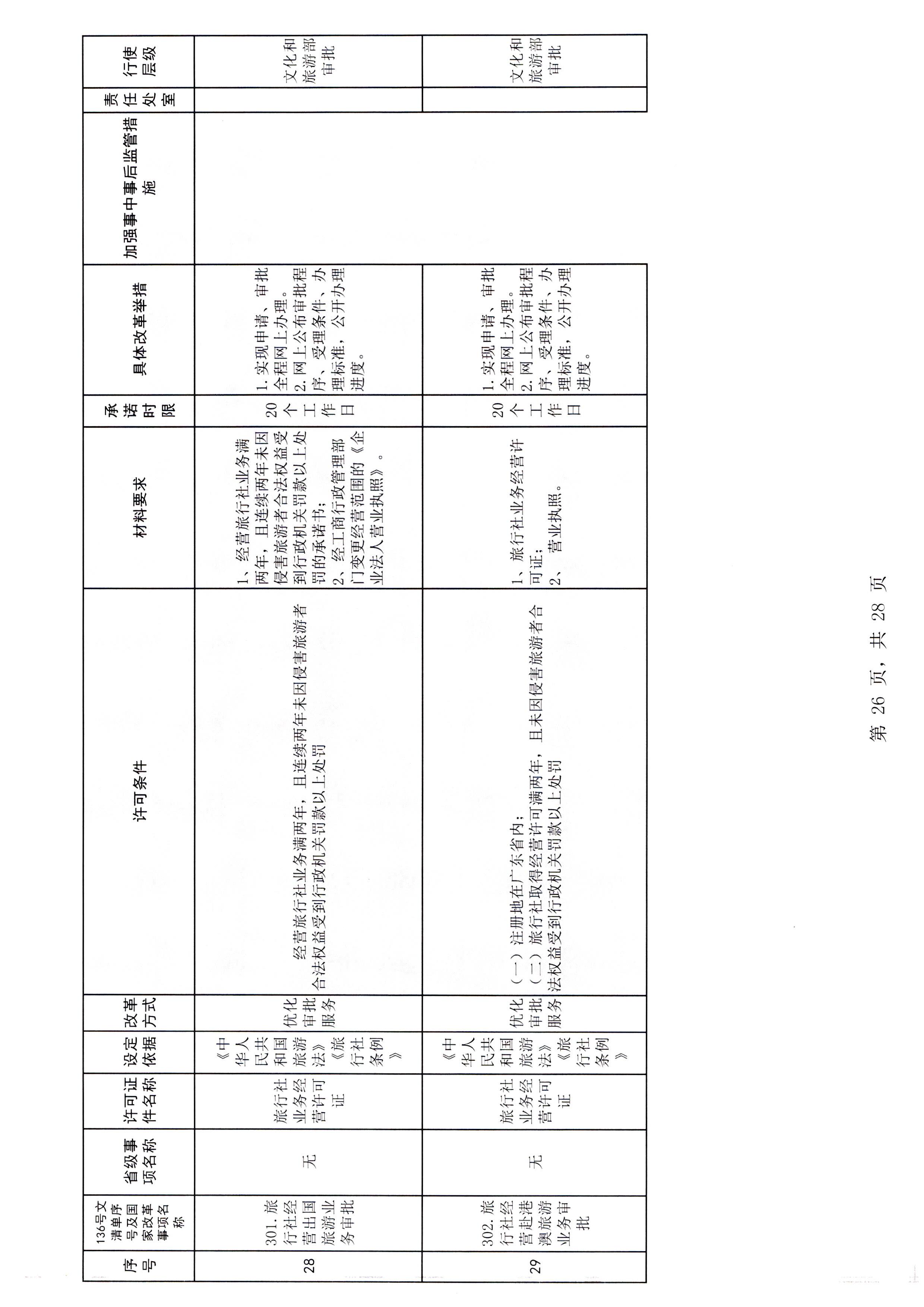 污污漫画印发证照分离改革实施方案的通知_页面_32.jpg