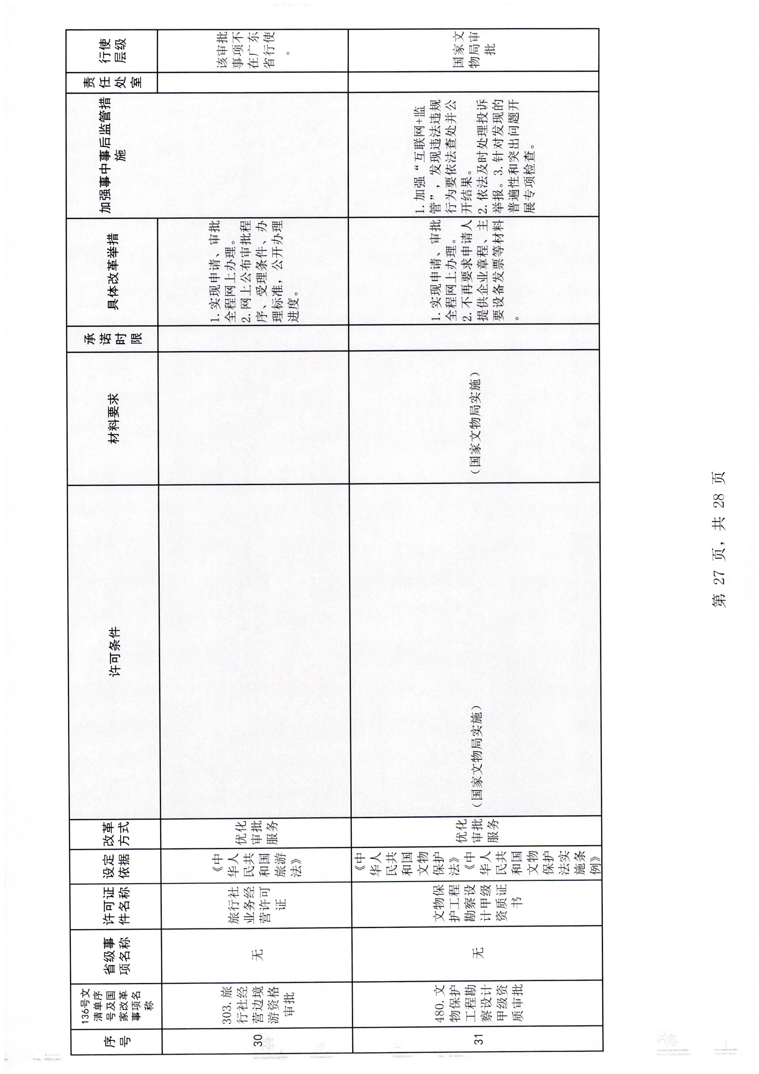 污污漫画印发证照分离改革实施方案的通知_页面_33.jpg
