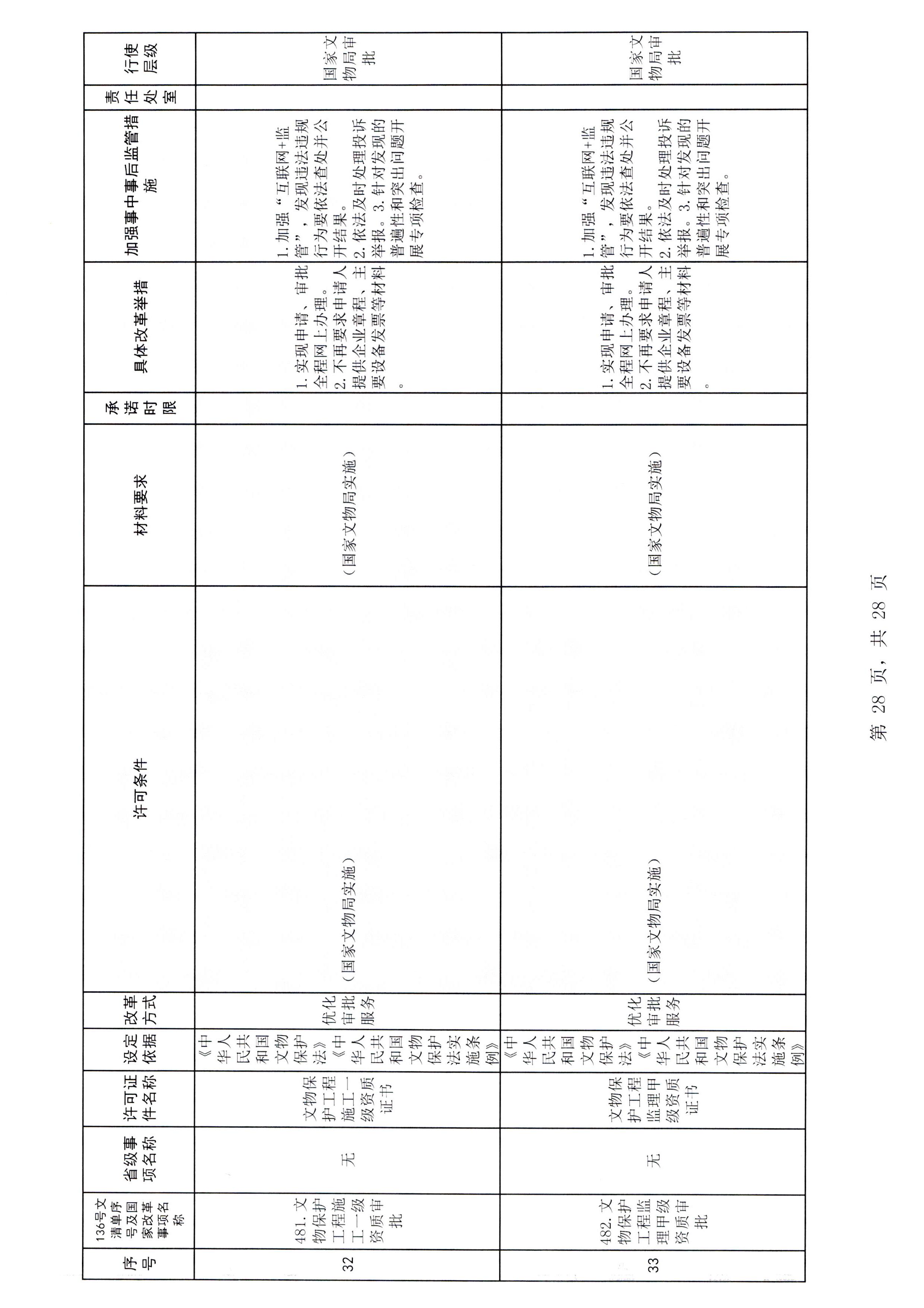 污污漫画印发证照分离改革实施方案的通知_页面_34.jpg