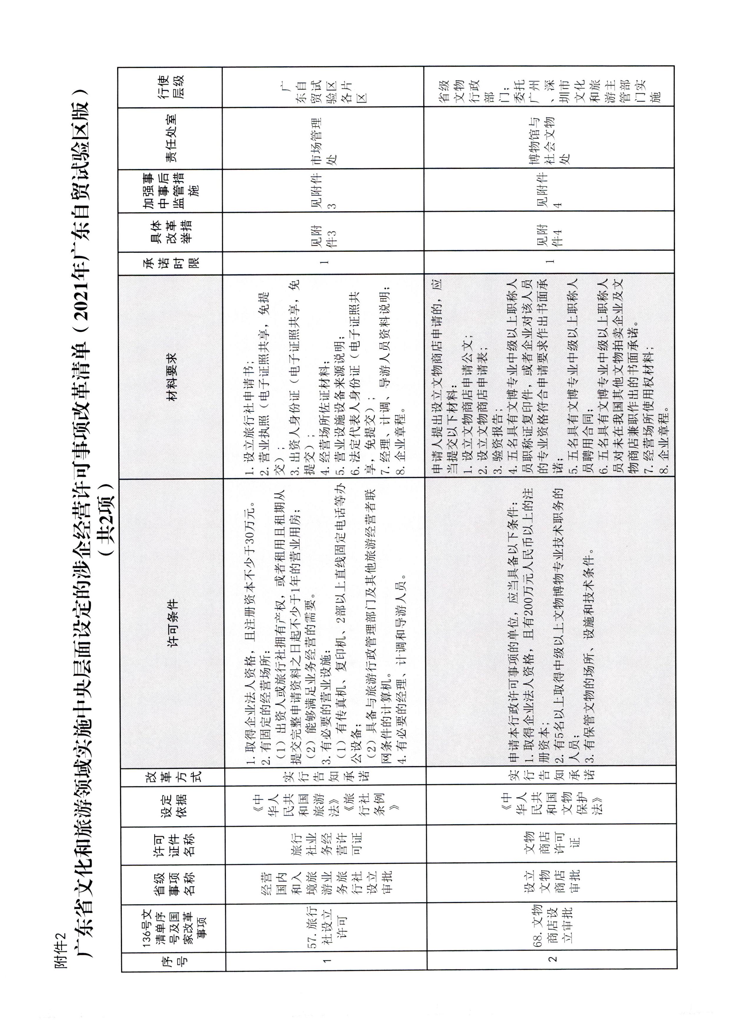 污污漫画印发证照分离改革实施方案的通知_页面_35.jpg