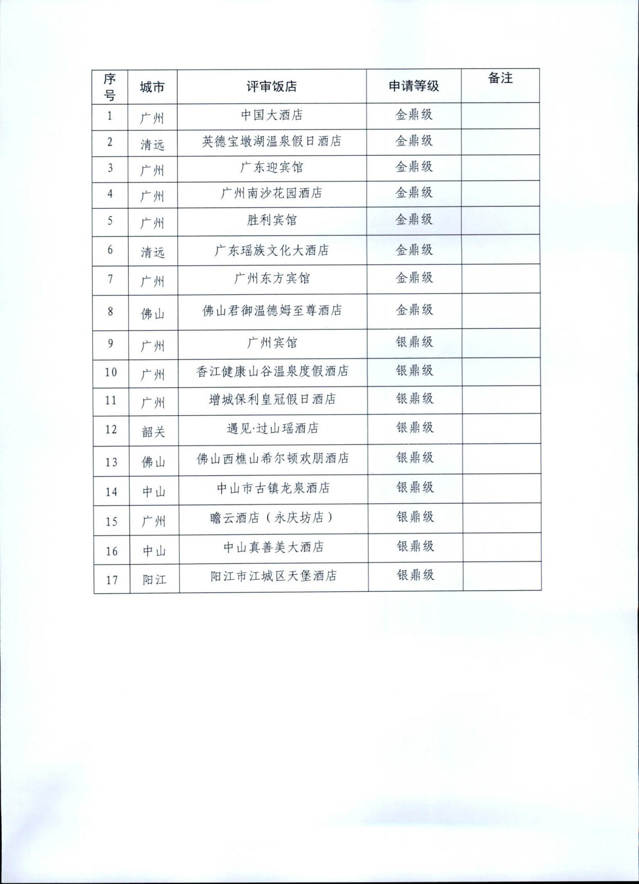 230808153936253000_污污漫画关于开展文化主题旅游饭店评定工作检查的通知_04.jpg