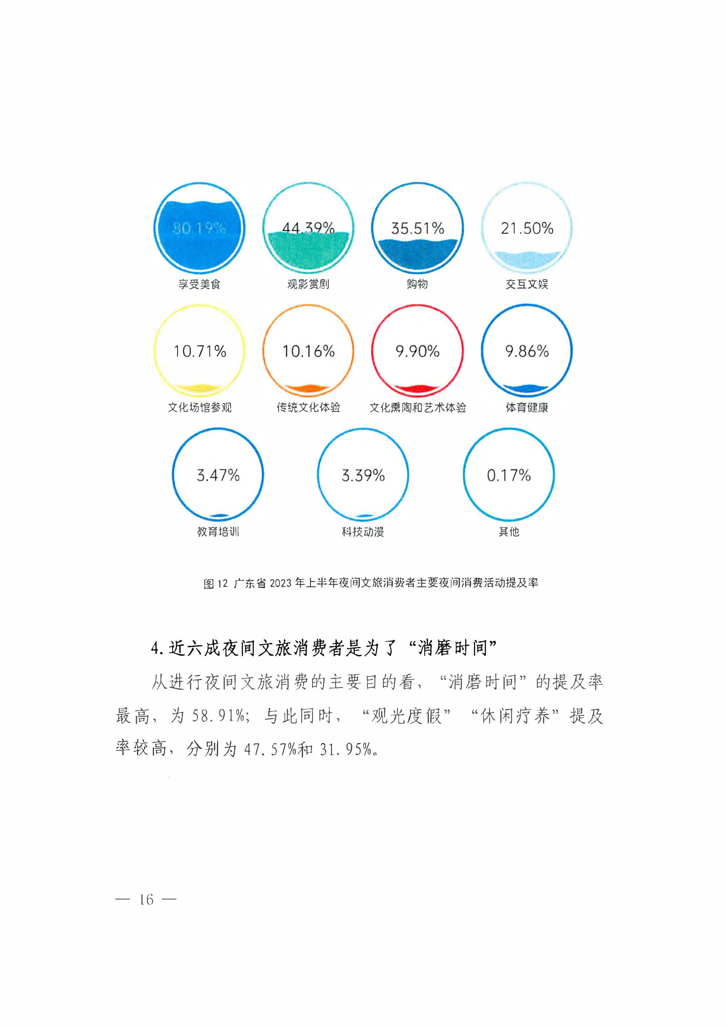 （省府办社会【2023】590号）领导圈阅-省文化和旅游厅关于2023年上半年广东省夜间文旅消费发展情况的报告_页面_22.jpg