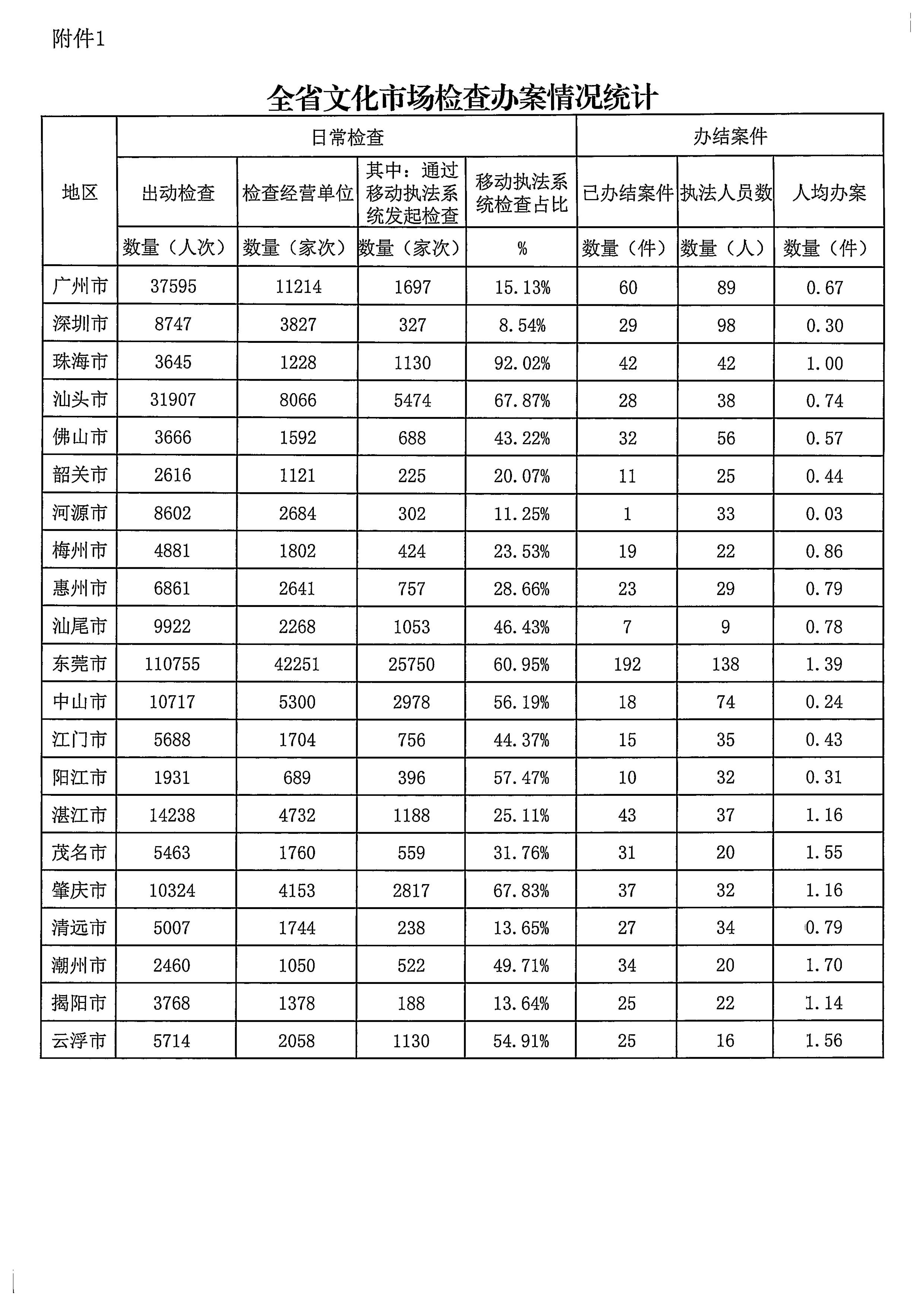 污污漫画关于2022年前三季度全国文化市场技术监管与服务平台应用情况的通报_5.jpg