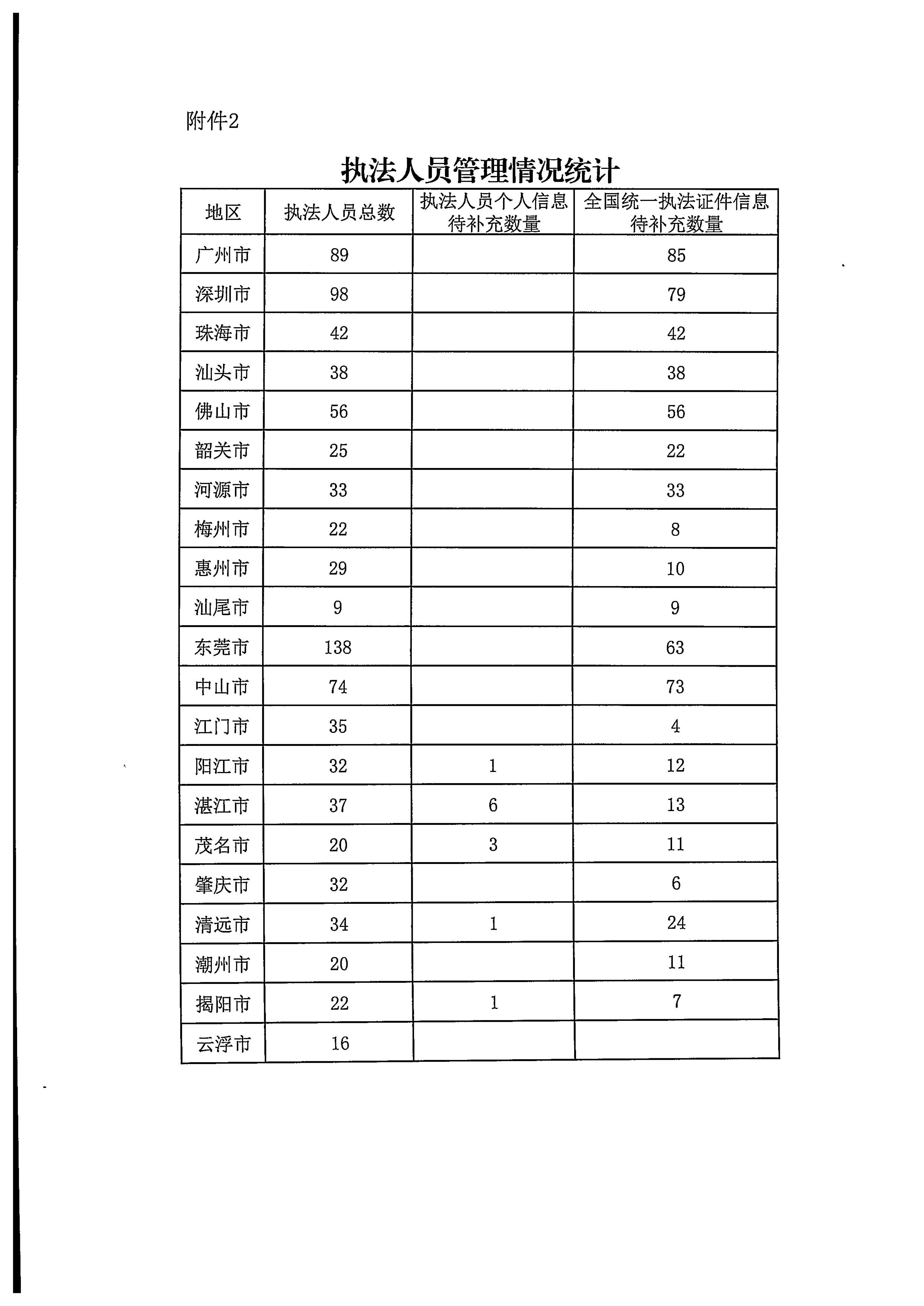 污污漫画关于2022年前三季度全国文化市场技术监管与服务平台应用情况的通报_6.jpg