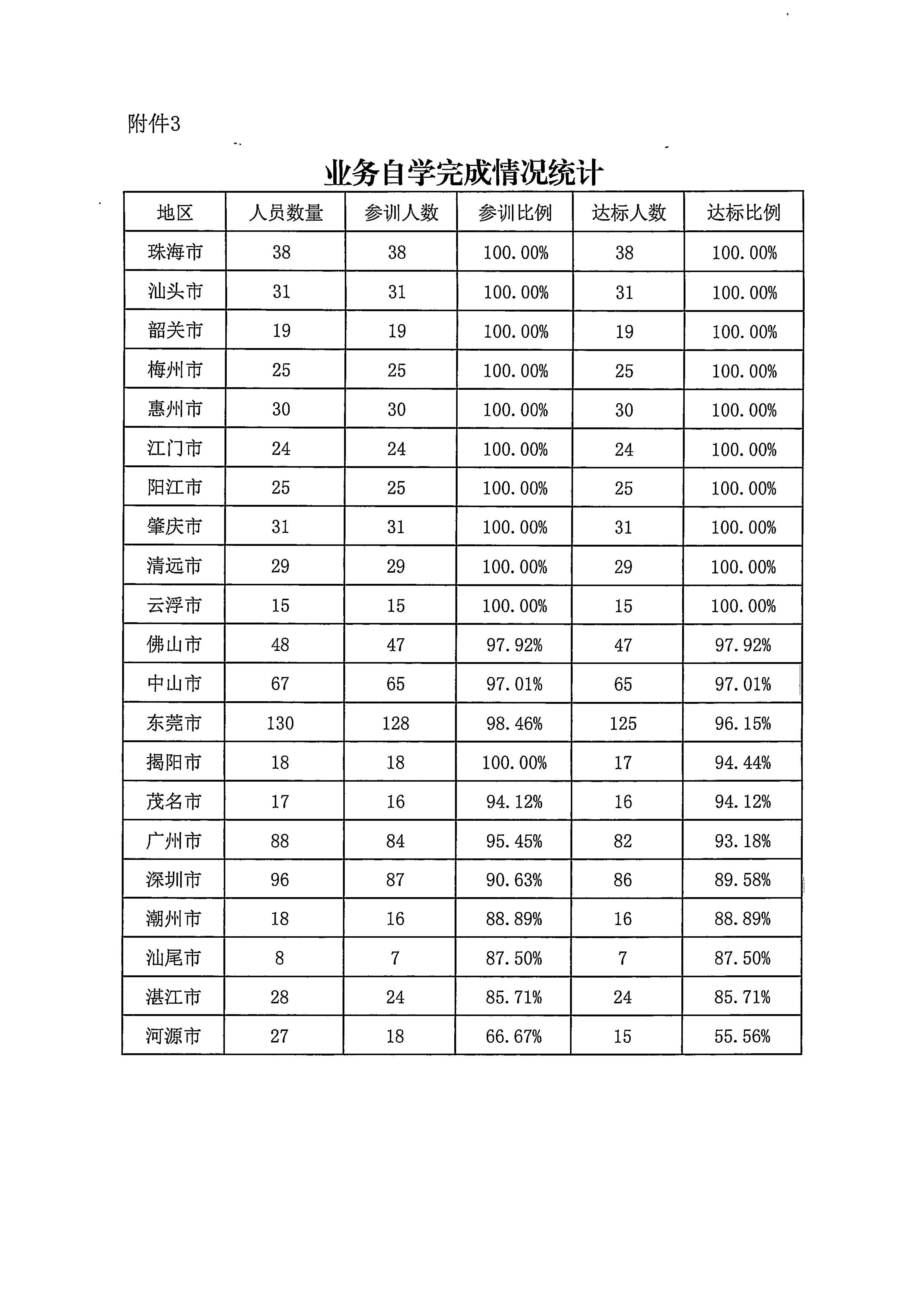 污污漫画关于2022年前三季度全国文化市场技术监管与服务平台应用情况的通报_7.jpg