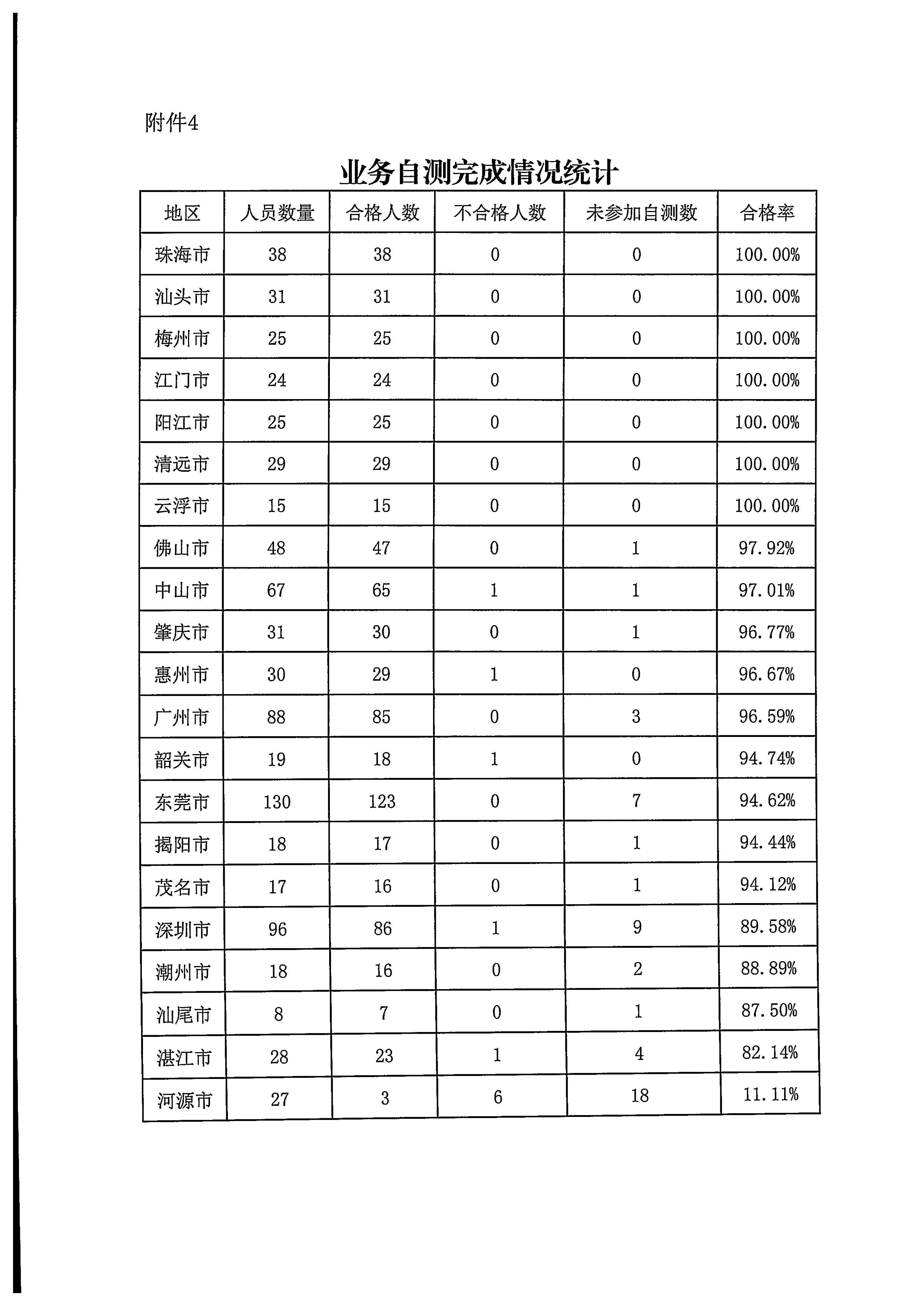 污污漫画关于2022年前三季度全国文化市场技术监管与服务平台应用情况的通报_8.jpg