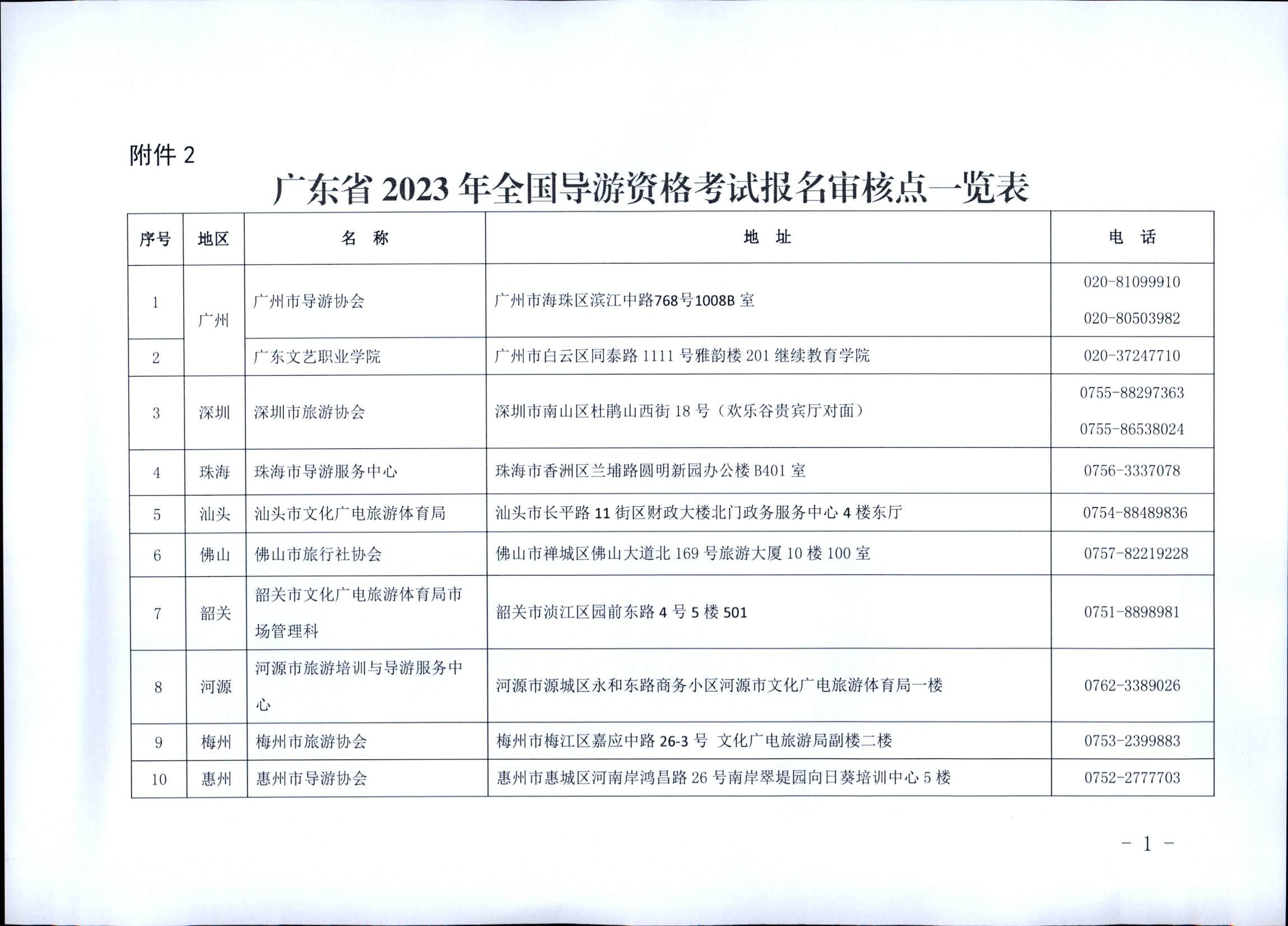 230710162344324840_污污漫画关于组织实施2023年全国导游资格考试的通知_页面_11.jpg