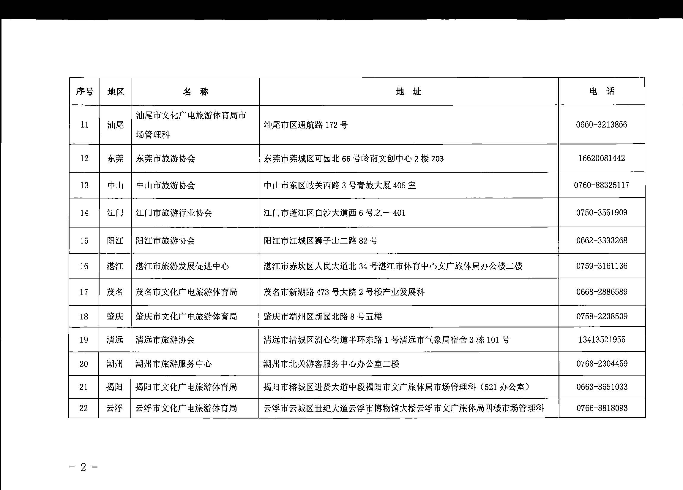 230710162344324840_污污漫画关于组织实施2023年全国导游资格考试的通知_页面_12.jpg