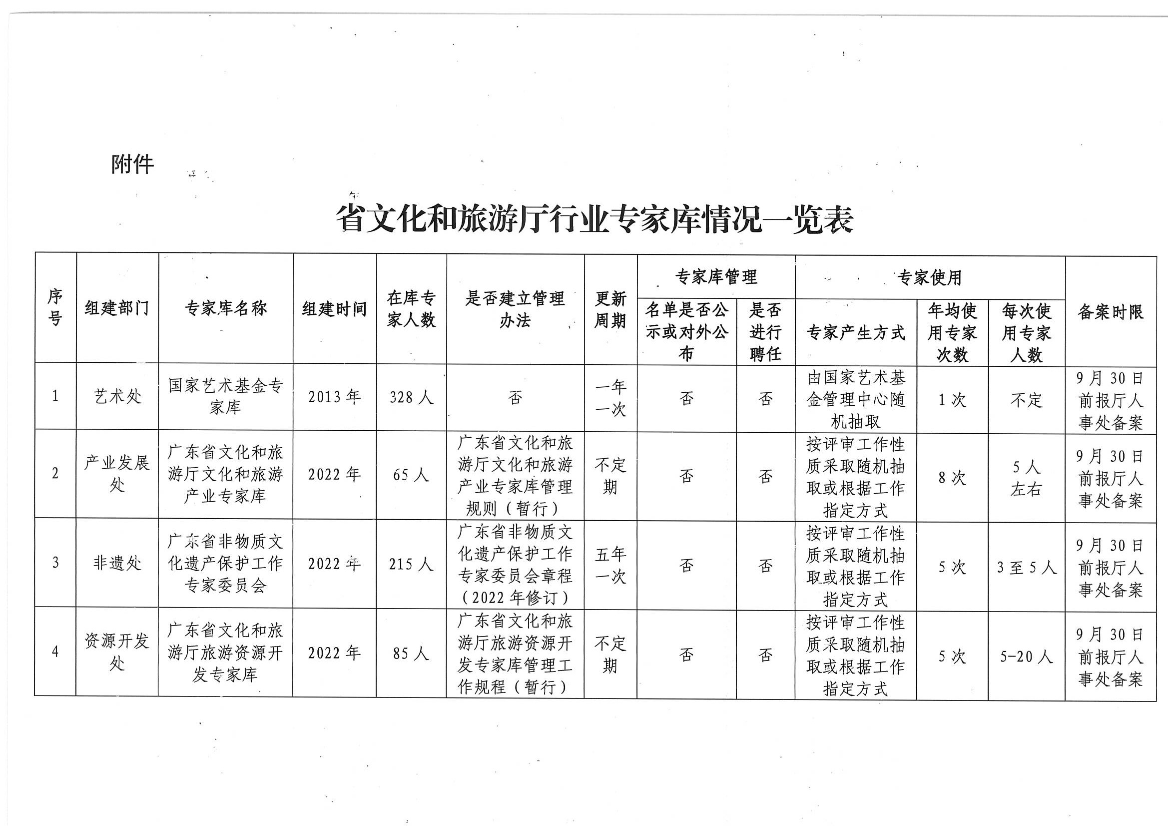 污污漫画关于印发《污污漫画专家库管理办法》的通知_页面_09.jpg