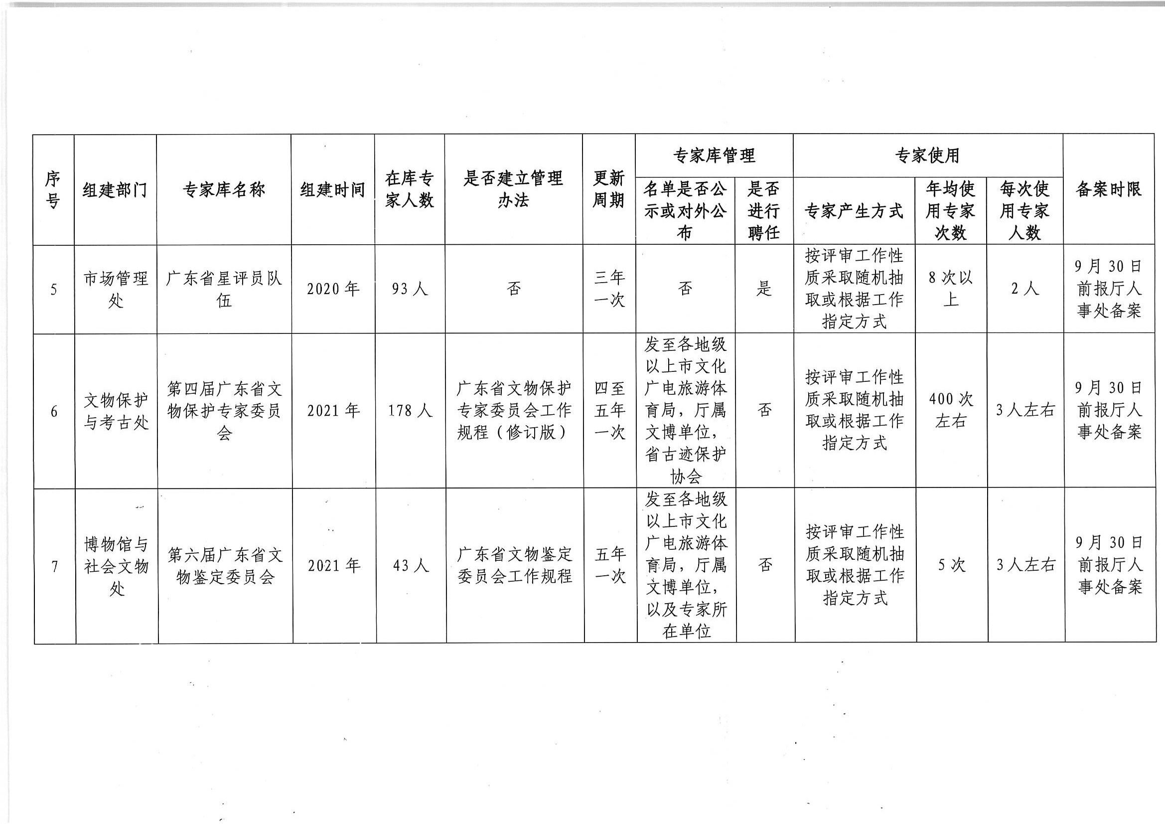 污污漫画关于印发《污污漫画专家库管理办法》的通知_页面_10.jpg