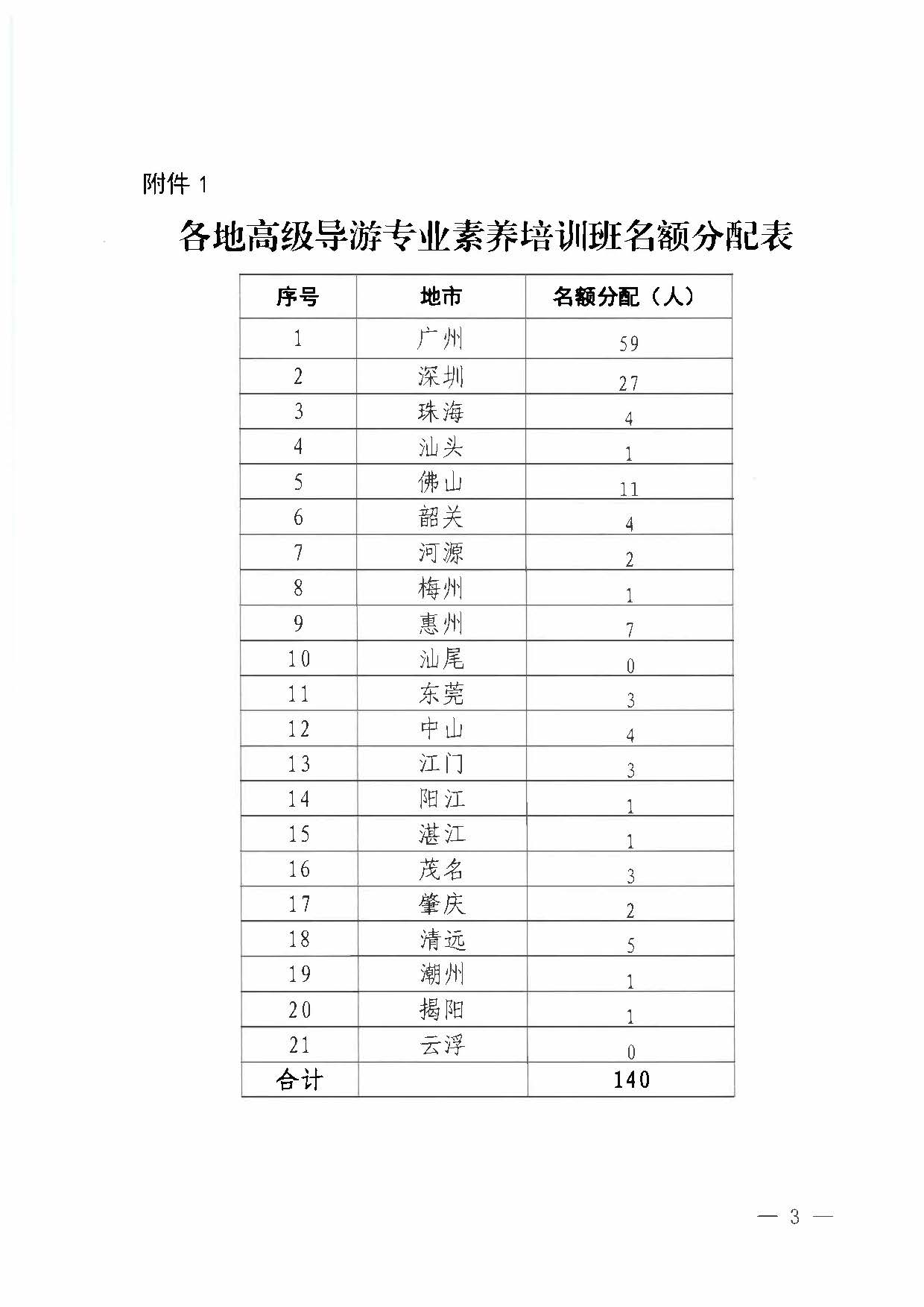 230920115141309720_污污漫画关于举办2023年全省高级导游专业素养培训班通知_页面_3.jpg