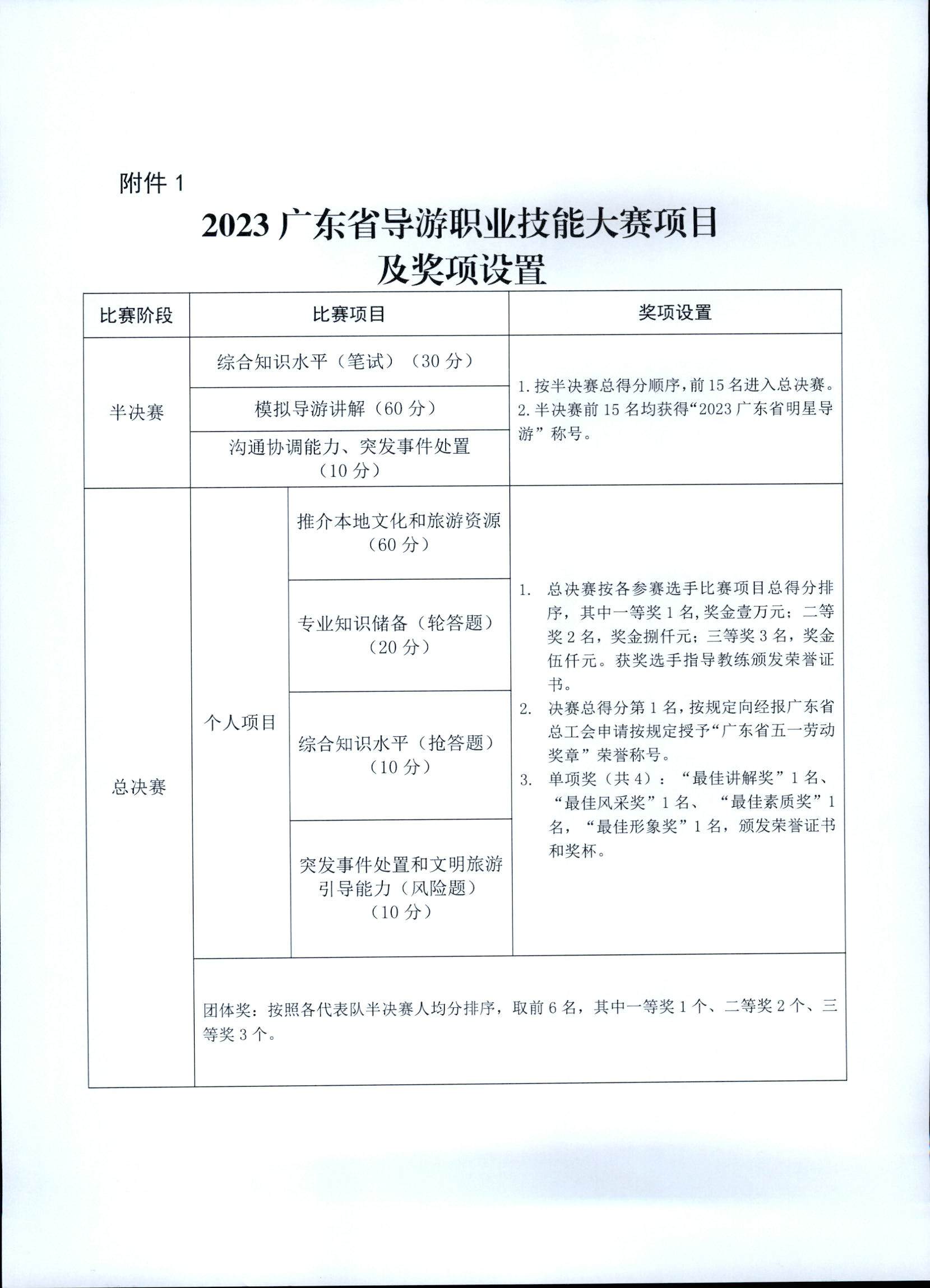 污污漫画关于印发《第五届全国导游大赛广东省导游职业技能大赛工作方案》的通知_页面_09.jpg