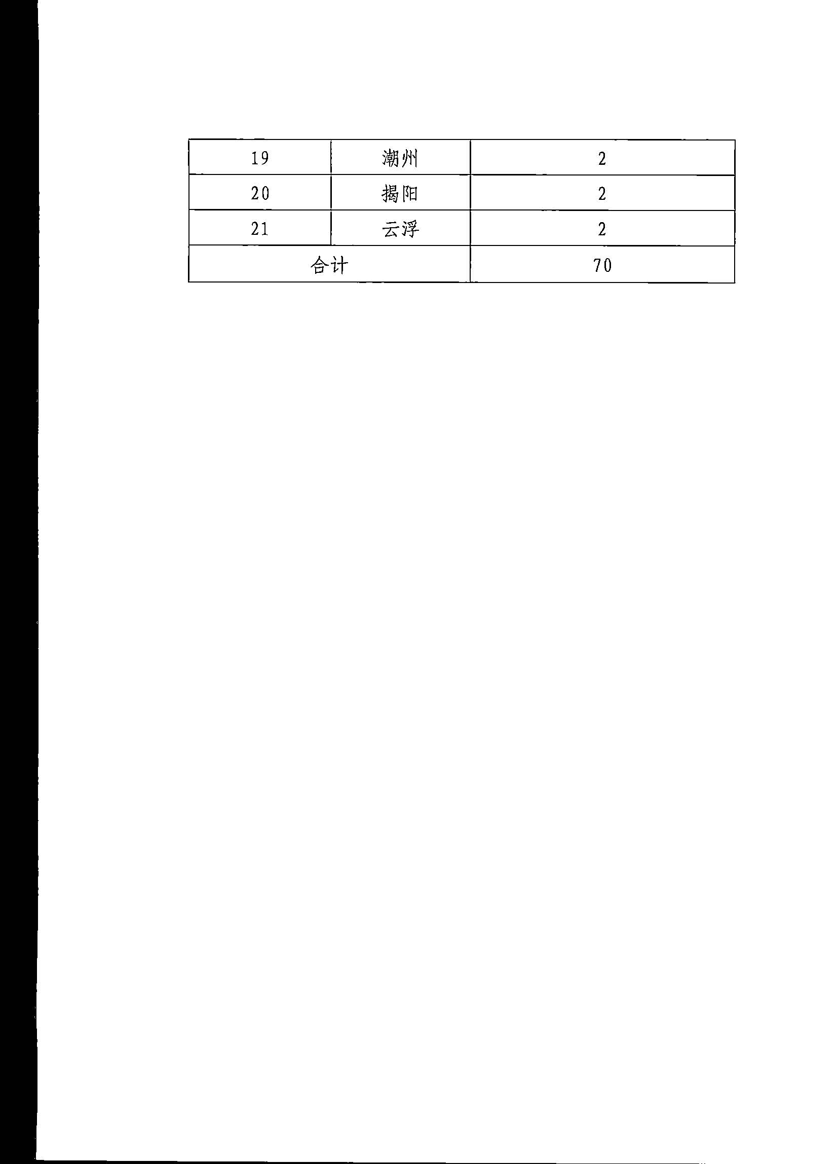 污污漫画关于印发《第五届全国导游大赛广东省导游职业技能大赛工作方案》的通知_页面_11.jpg