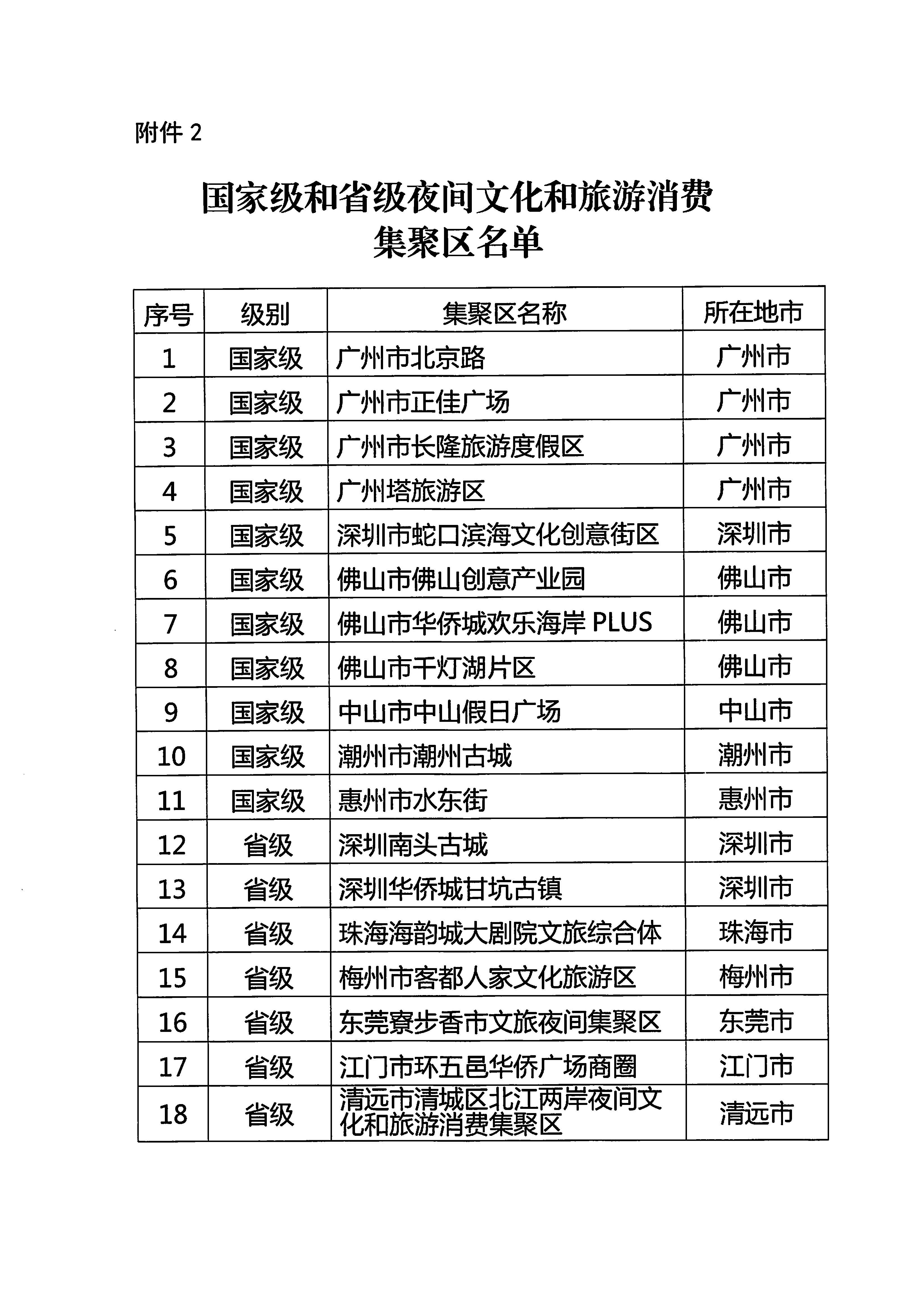 230809171333986340_污污漫画关于组织参加广东省2023年夜间文化和旅游消费促进主会场活动的通知_页面_6.jpg