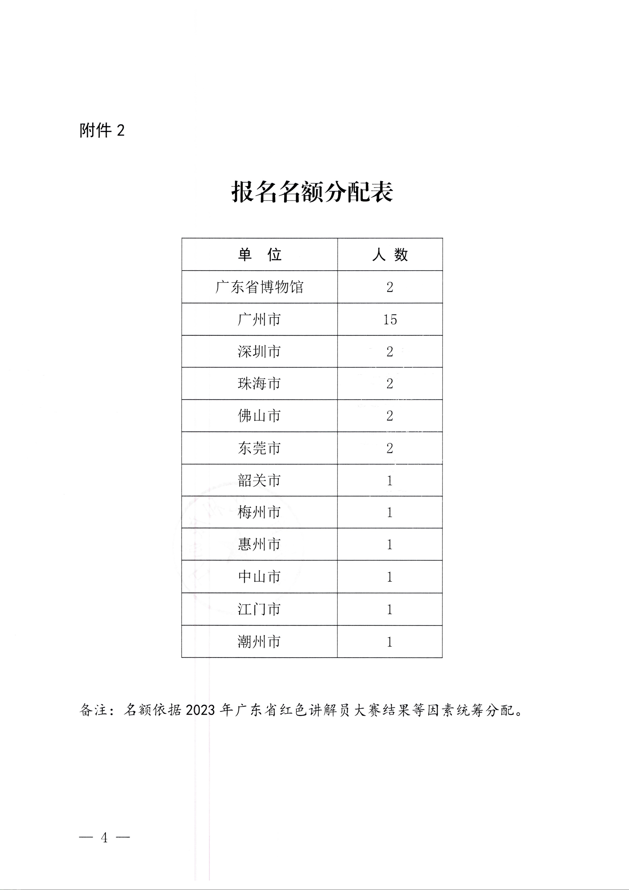 230810104418533940_污污漫画关于开展第四届全国红色故事讲解员大赛选拔和集训工作的通知_页面_4.jpg