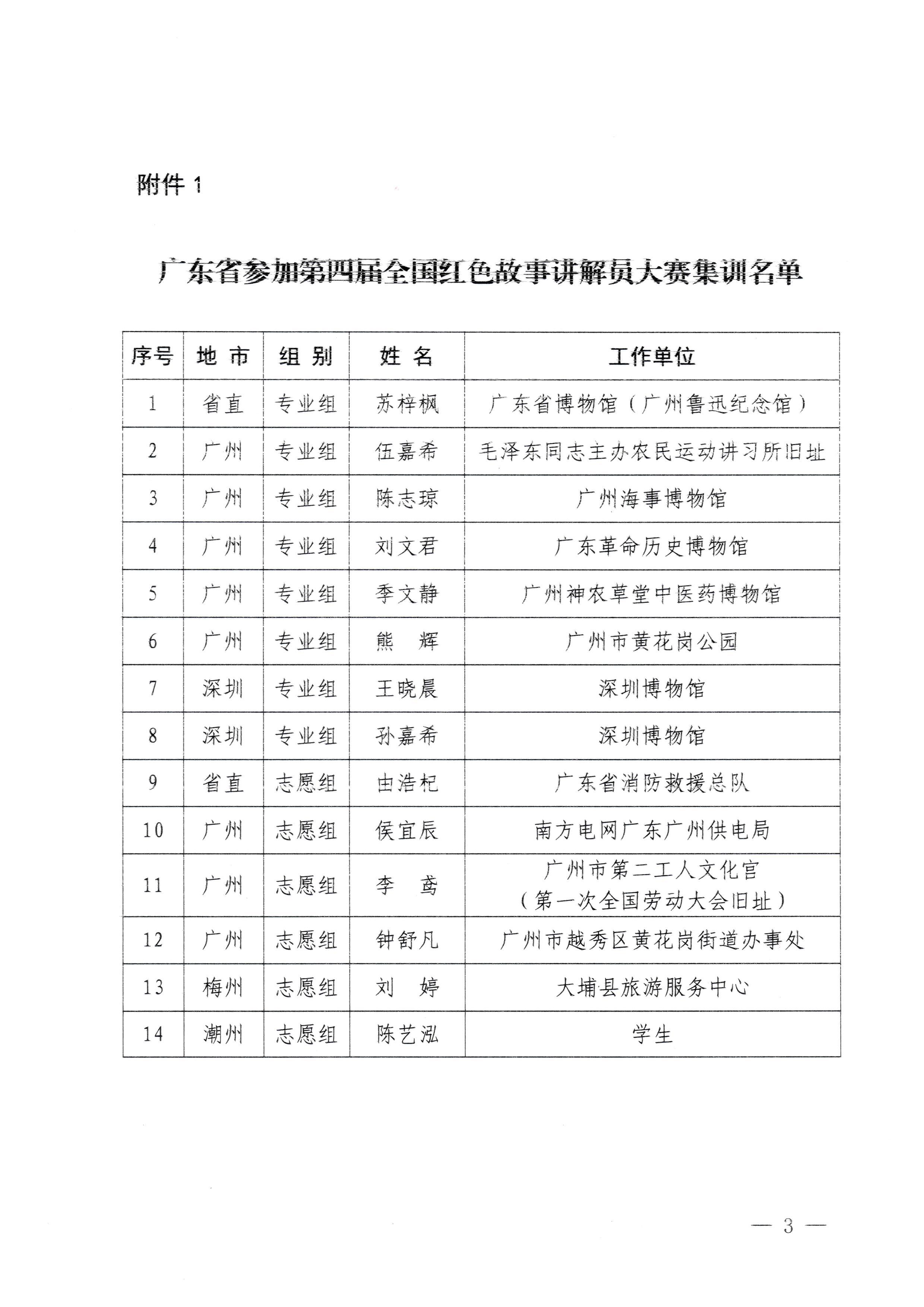 230908114620197700_污污漫画关于开展第四届全国红色故事讲解员大赛集训工作的通知_页面_3.jpg