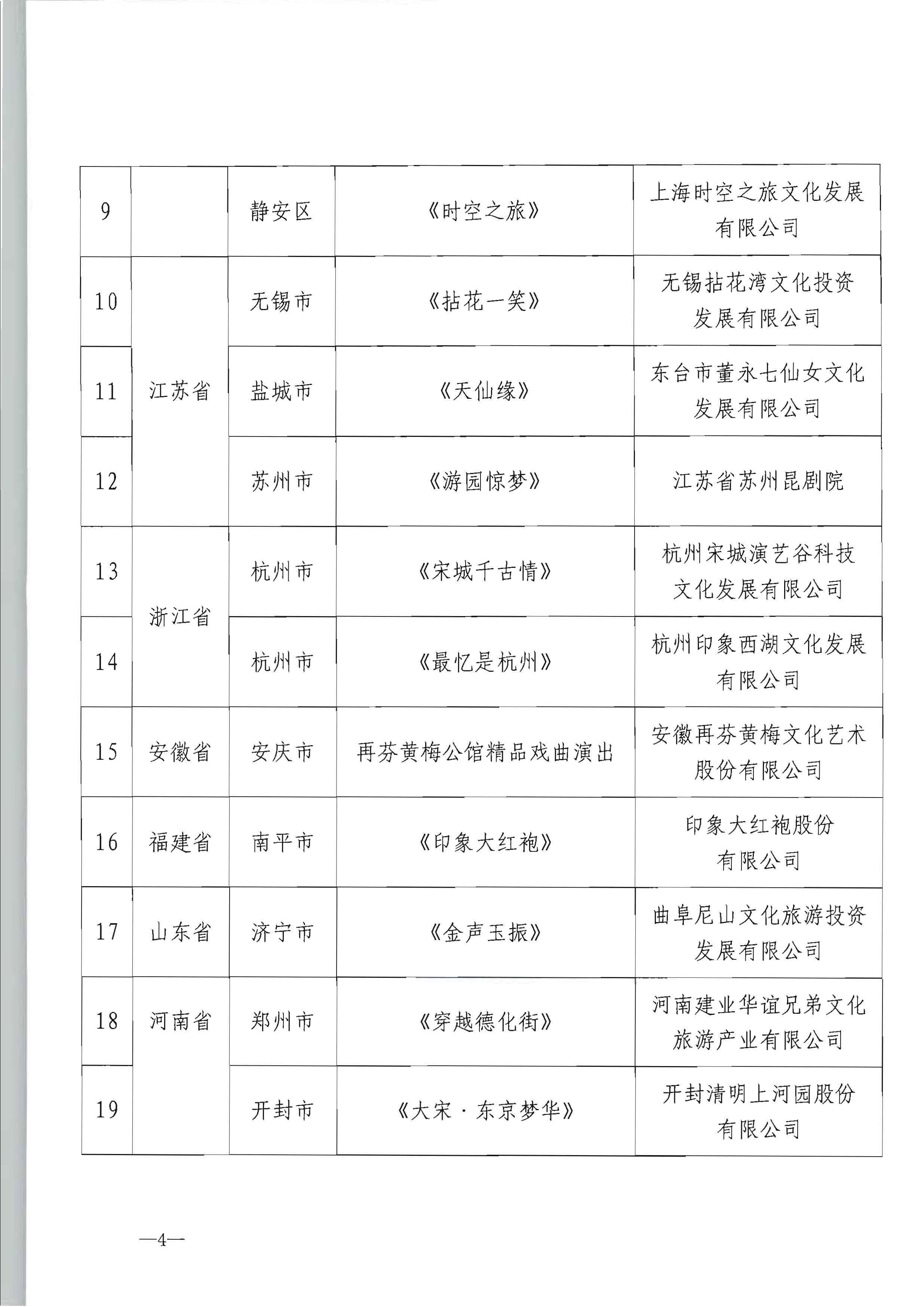 文化和旅游部产业发展司关于公布全国旅游演艺精品名录入选项目名单的通知_页面_4.jpg