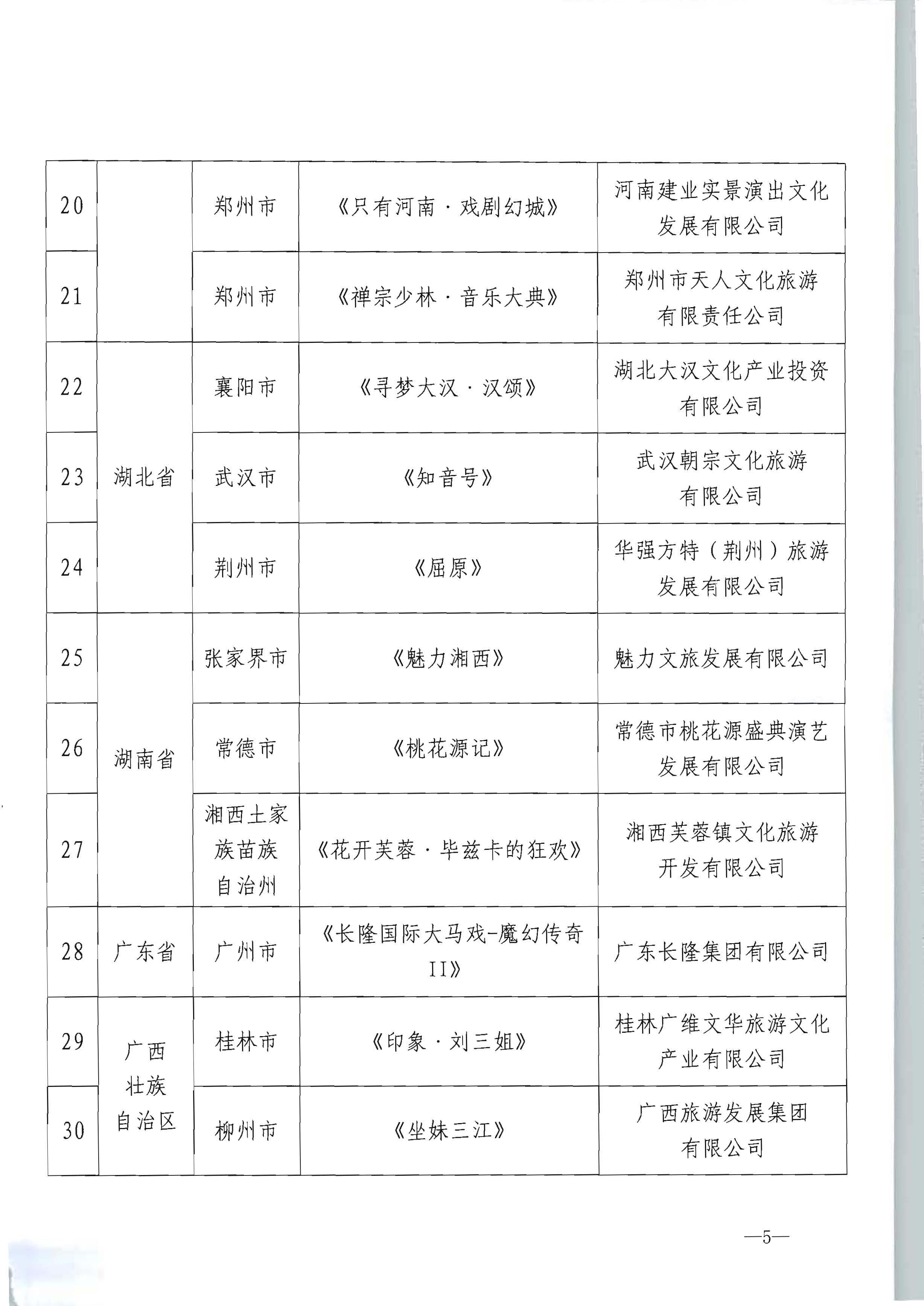 文化和旅游部产业发展司关于公布全国旅游演艺精品名录入选项目名单的通知_页面_5.jpg