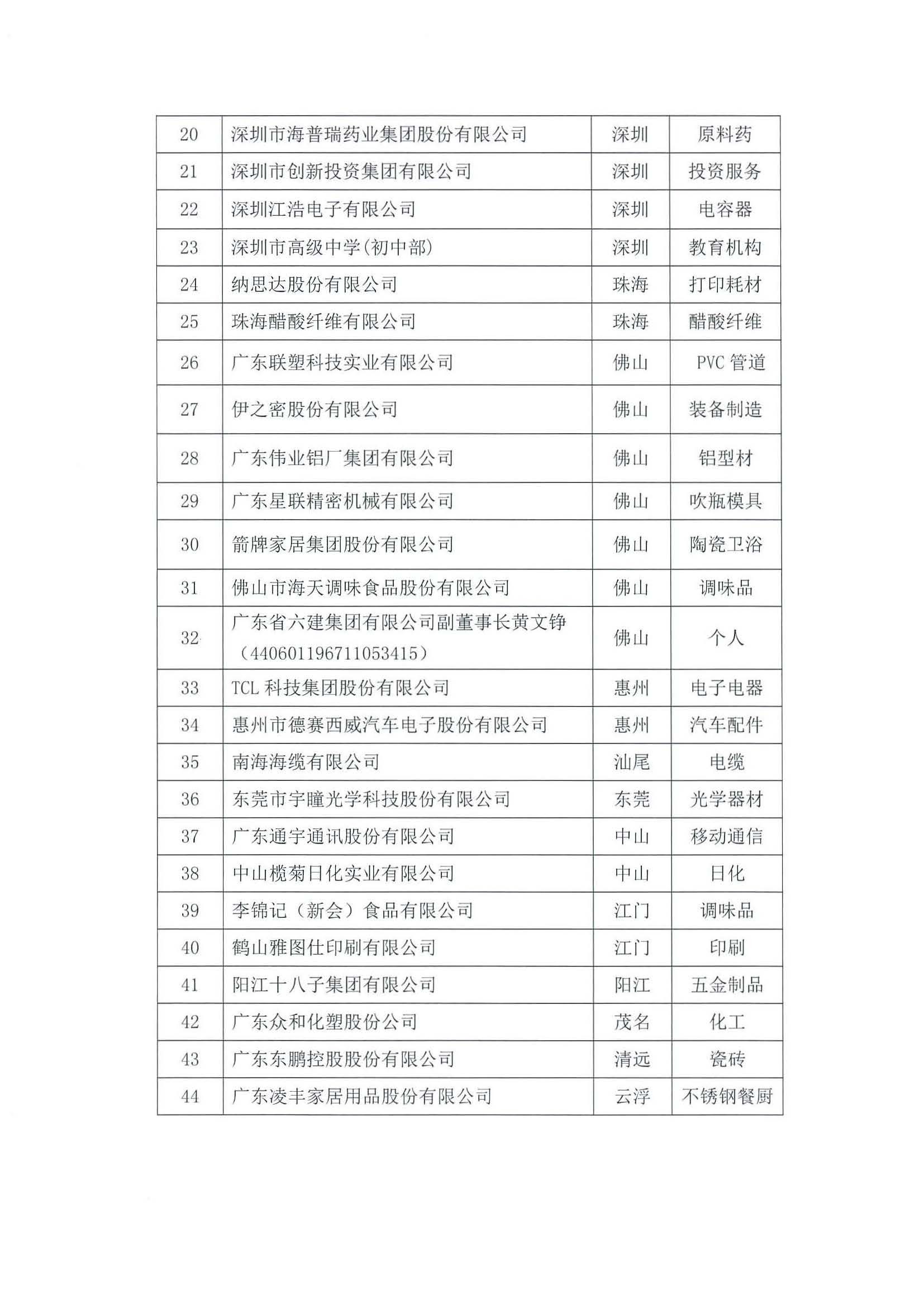 广东省质量强省工作领导小组办公室关于请协助审查第五届中国质量奖申报组织和个人资格的函_页面_03.jpg