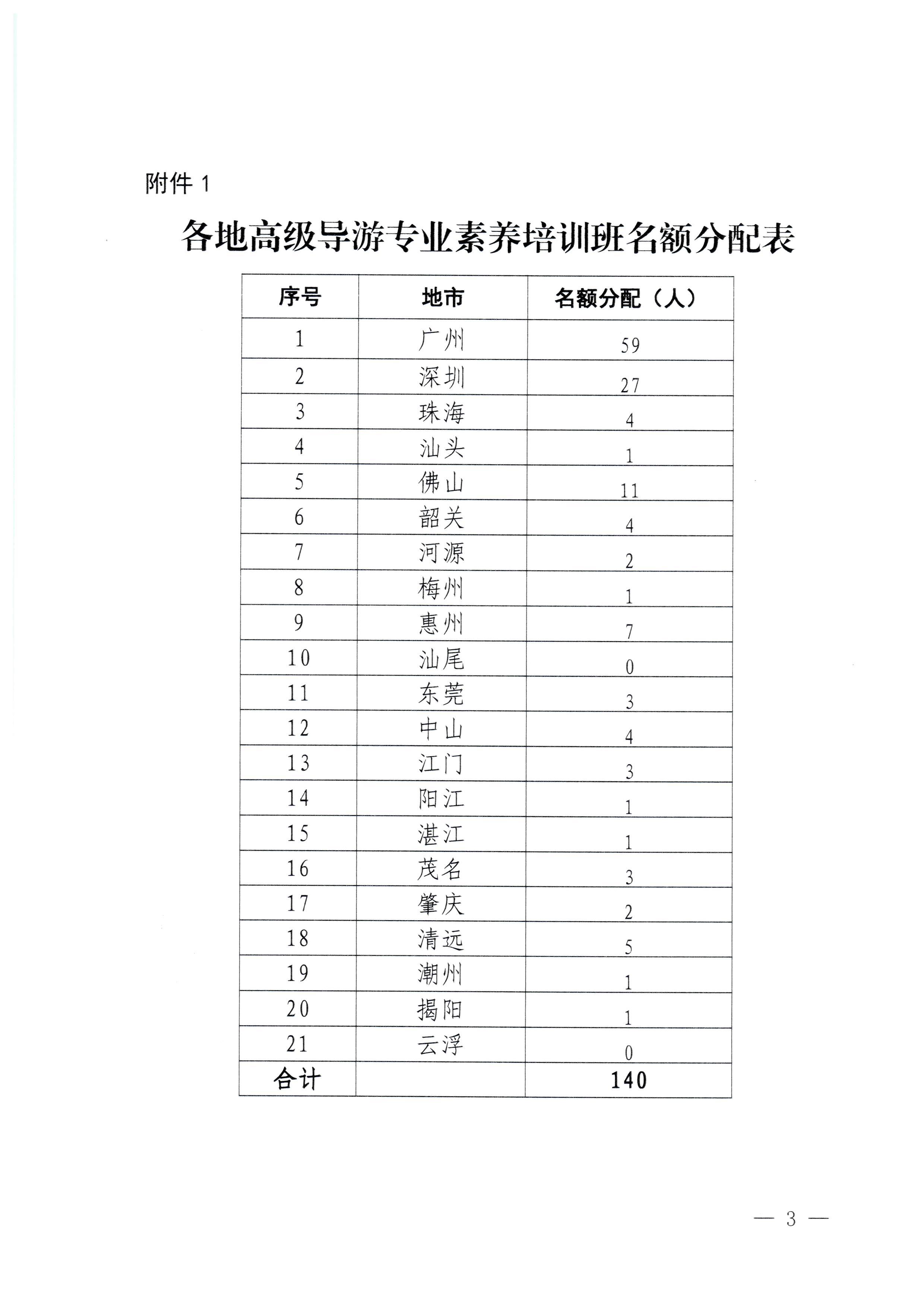 污污漫画关于举办2023年全省高级导游专业素养培训班通知_页面_3.jpg