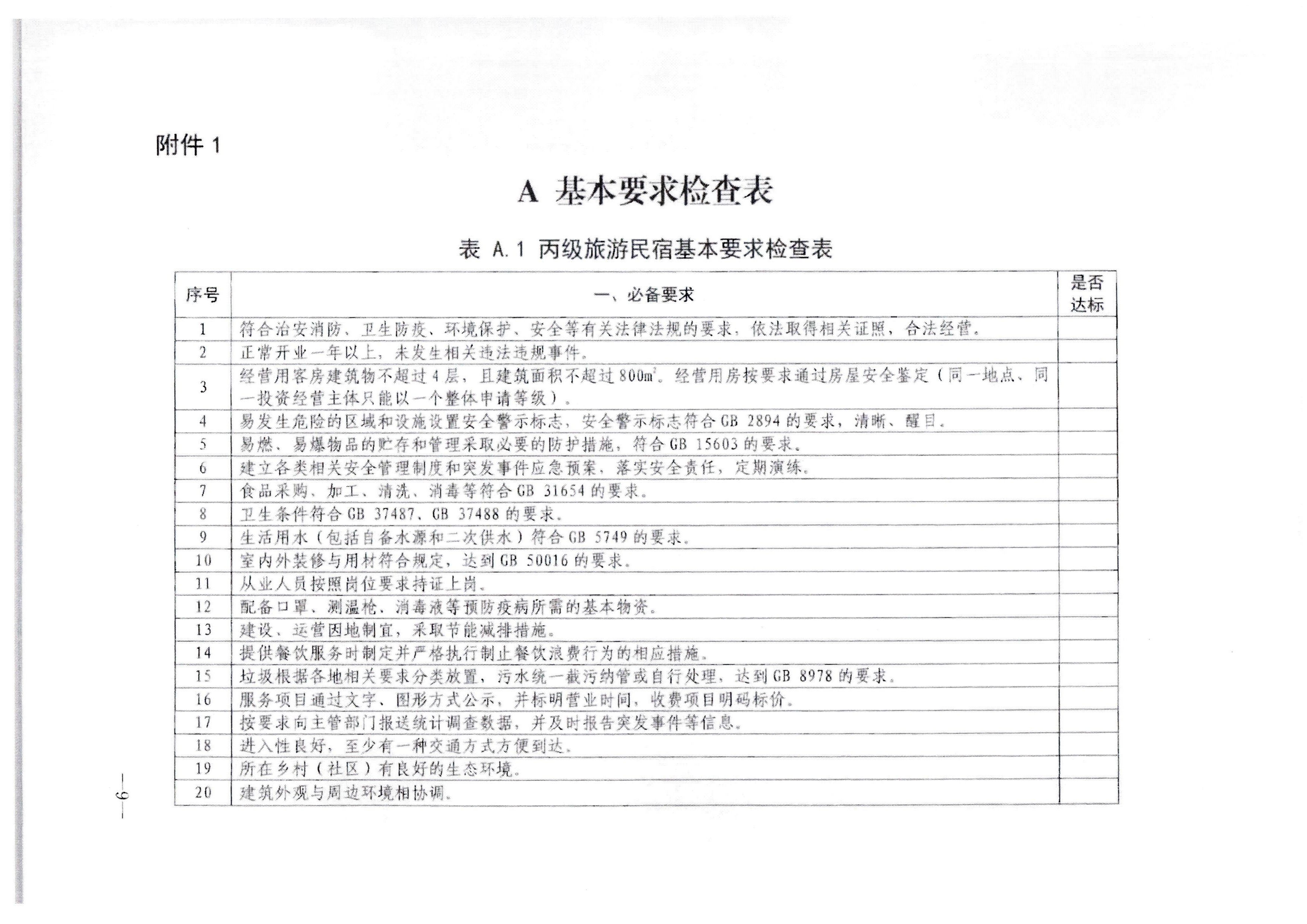 污污漫画转发文化和旅游部办公厅关于印发《旅游民宿基本要求与等级划分（GBT41648—2022）实施工作导则》的通知._页面_10.jpg
