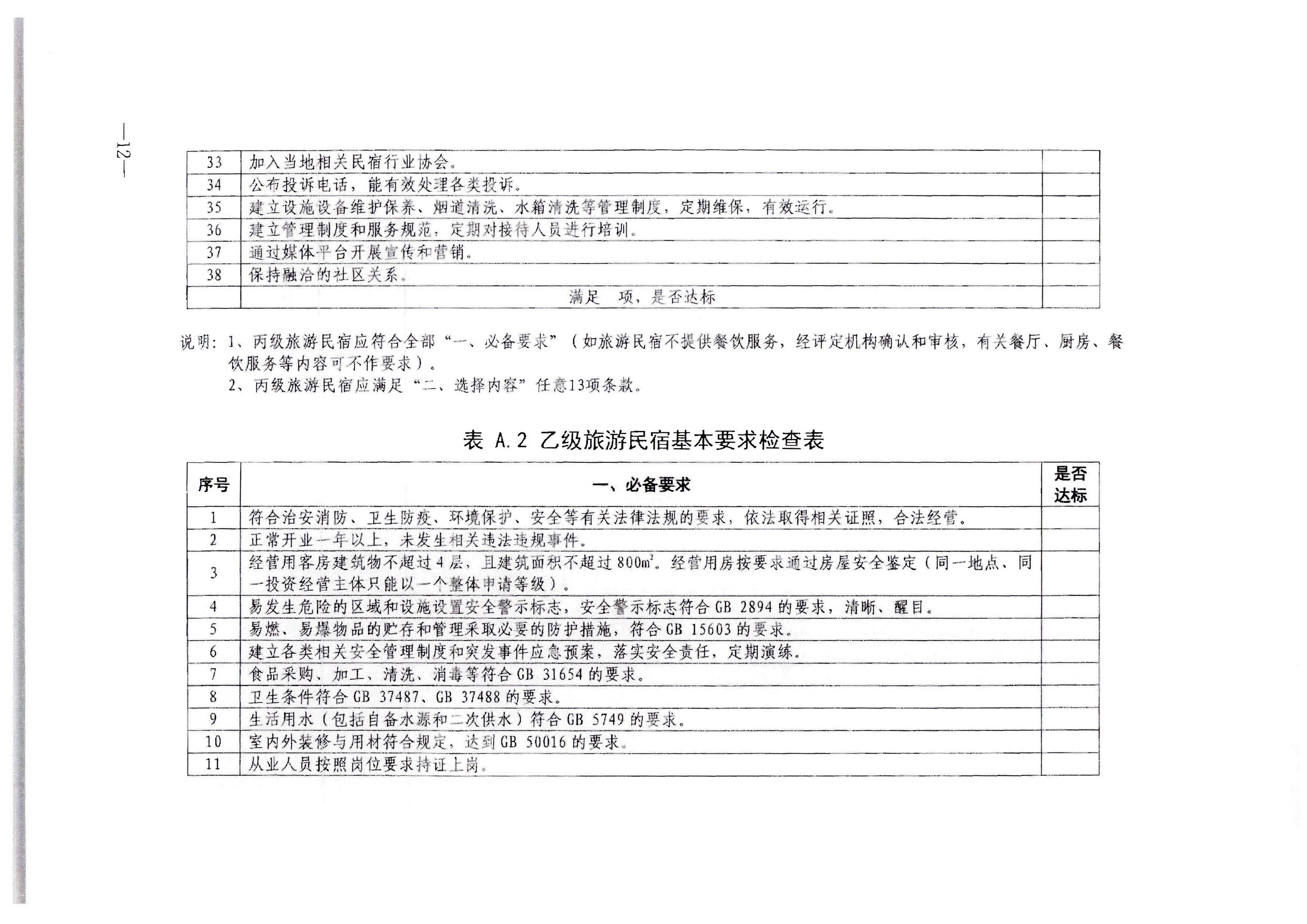 污污漫画转发文化和旅游部办公厅关于印发《旅游民宿基本要求与等级划分（GBT41648—2022）实施工作导则》的通知._页面_13.jpg