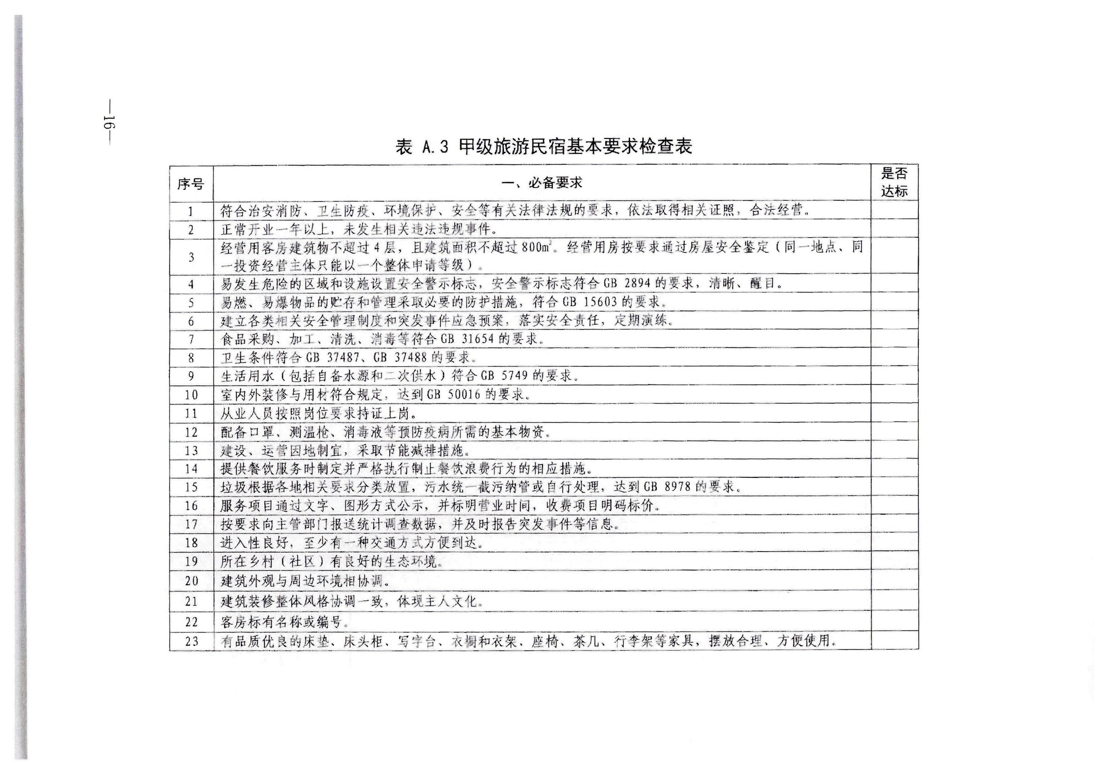 污污漫画转发文化和旅游部办公厅关于印发《旅游民宿基本要求与等级划分（GBT41648—2022）实施工作导则》的通知._页面_17.jpg