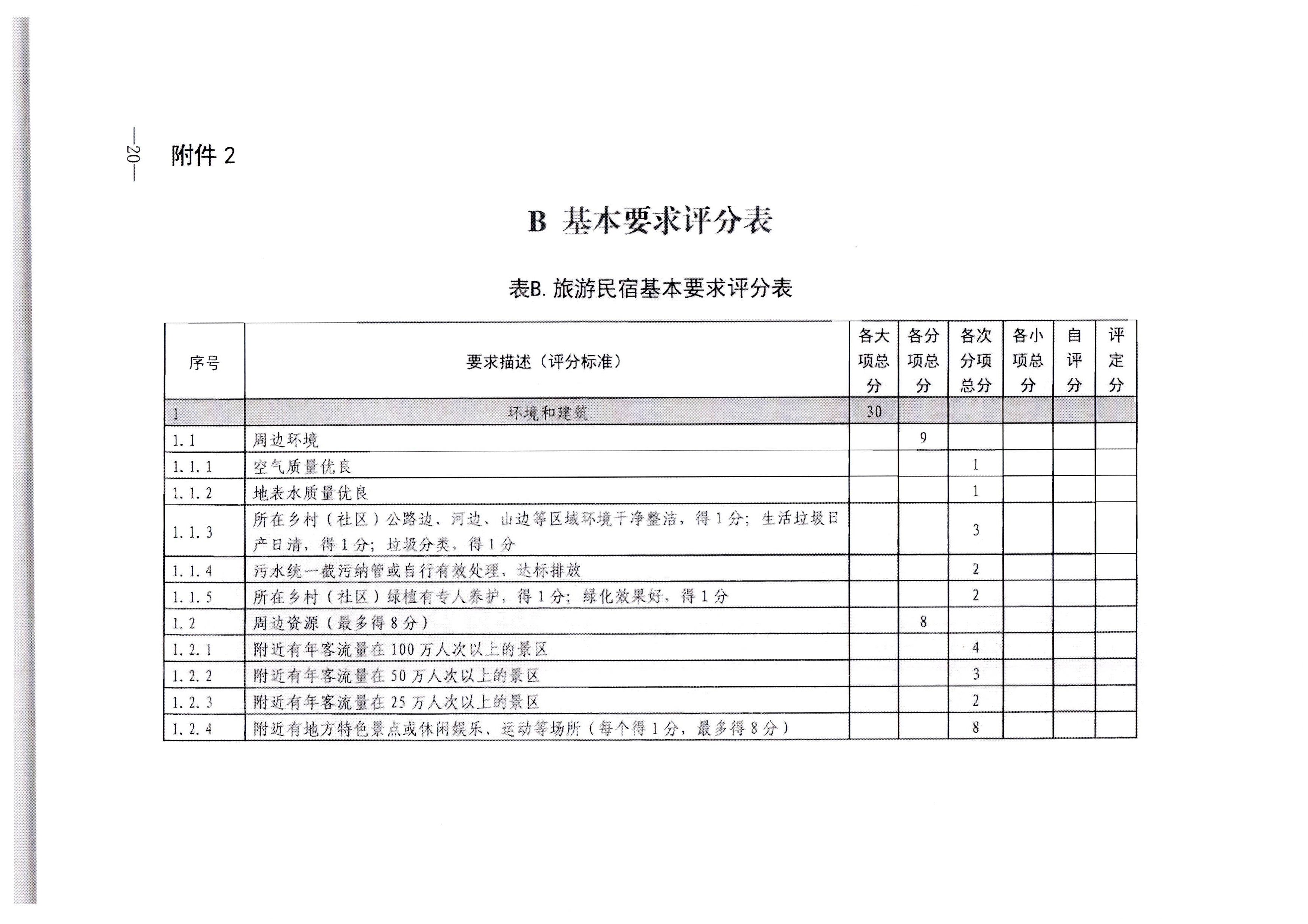 污污漫画转发文化和旅游部办公厅关于印发《旅游民宿基本要求与等级划分（GBT41648—2022）实施工作导则》的通知._页面_21.jpg