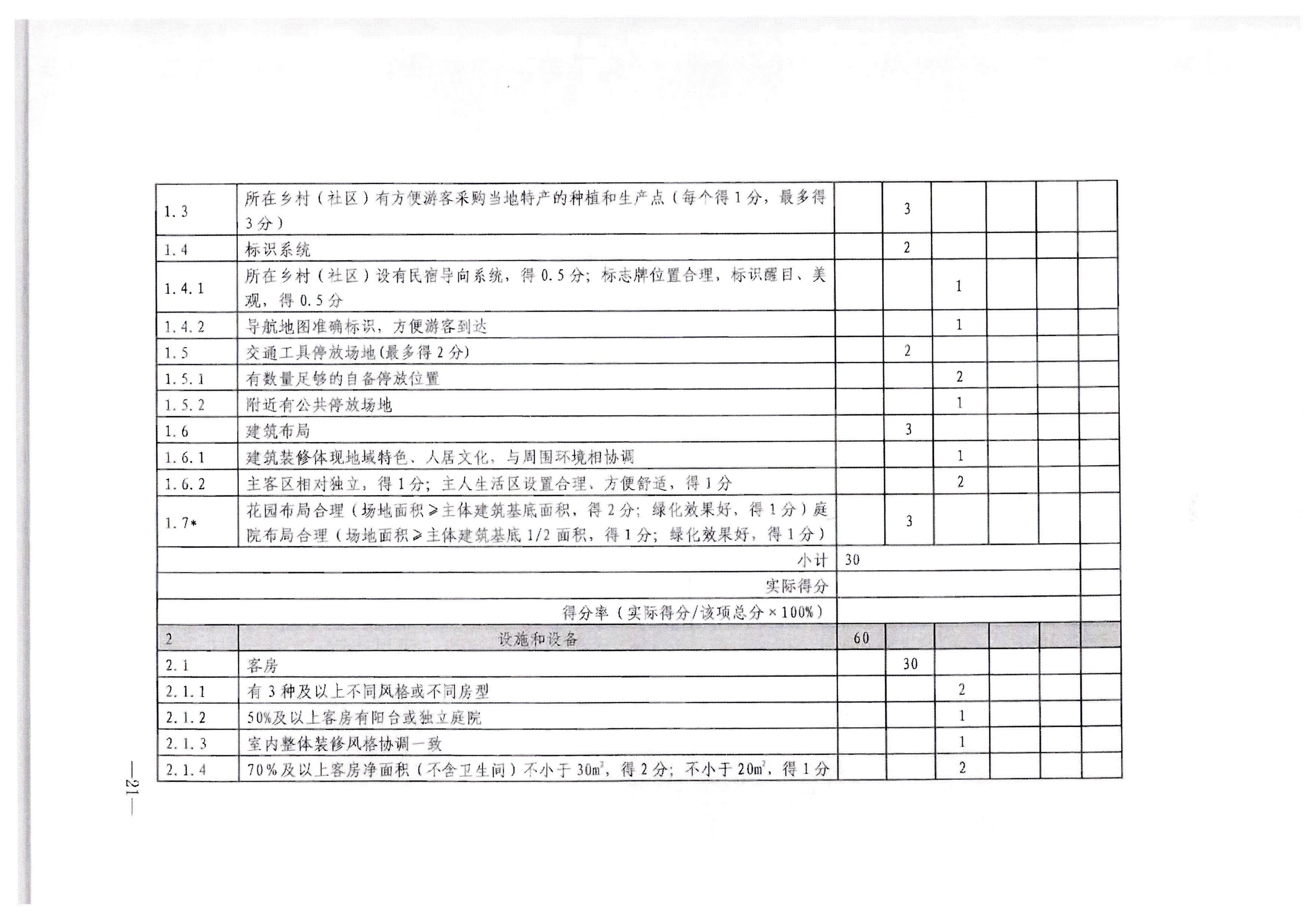 污污漫画转发文化和旅游部办公厅关于印发《旅游民宿基本要求与等级划分（GBT41648—2022）实施工作导则》的通知._页面_22.jpg