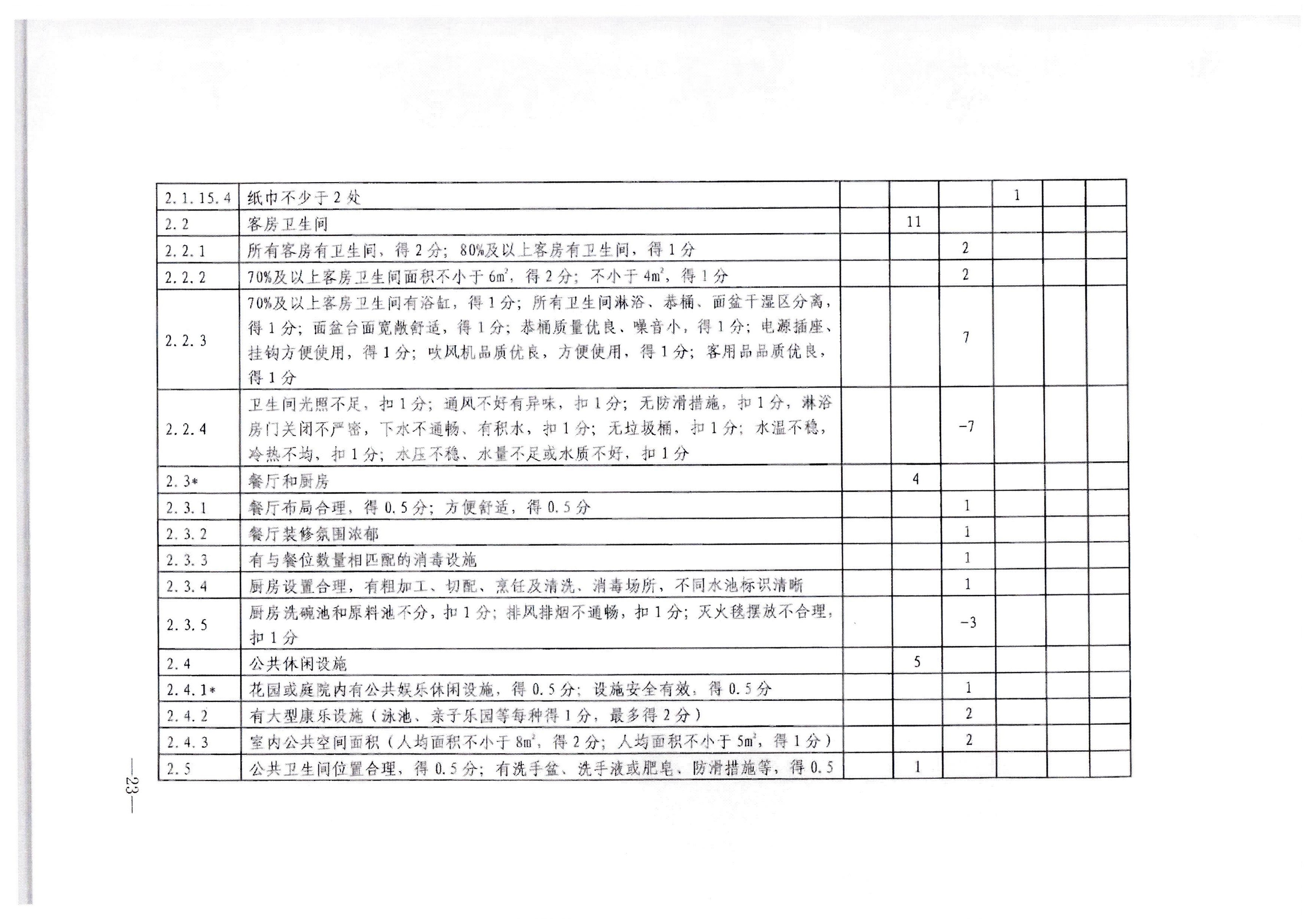 污污漫画转发文化和旅游部办公厅关于印发《旅游民宿基本要求与等级划分（GBT41648—2022）实施工作导则》的通知._页面_24.jpg