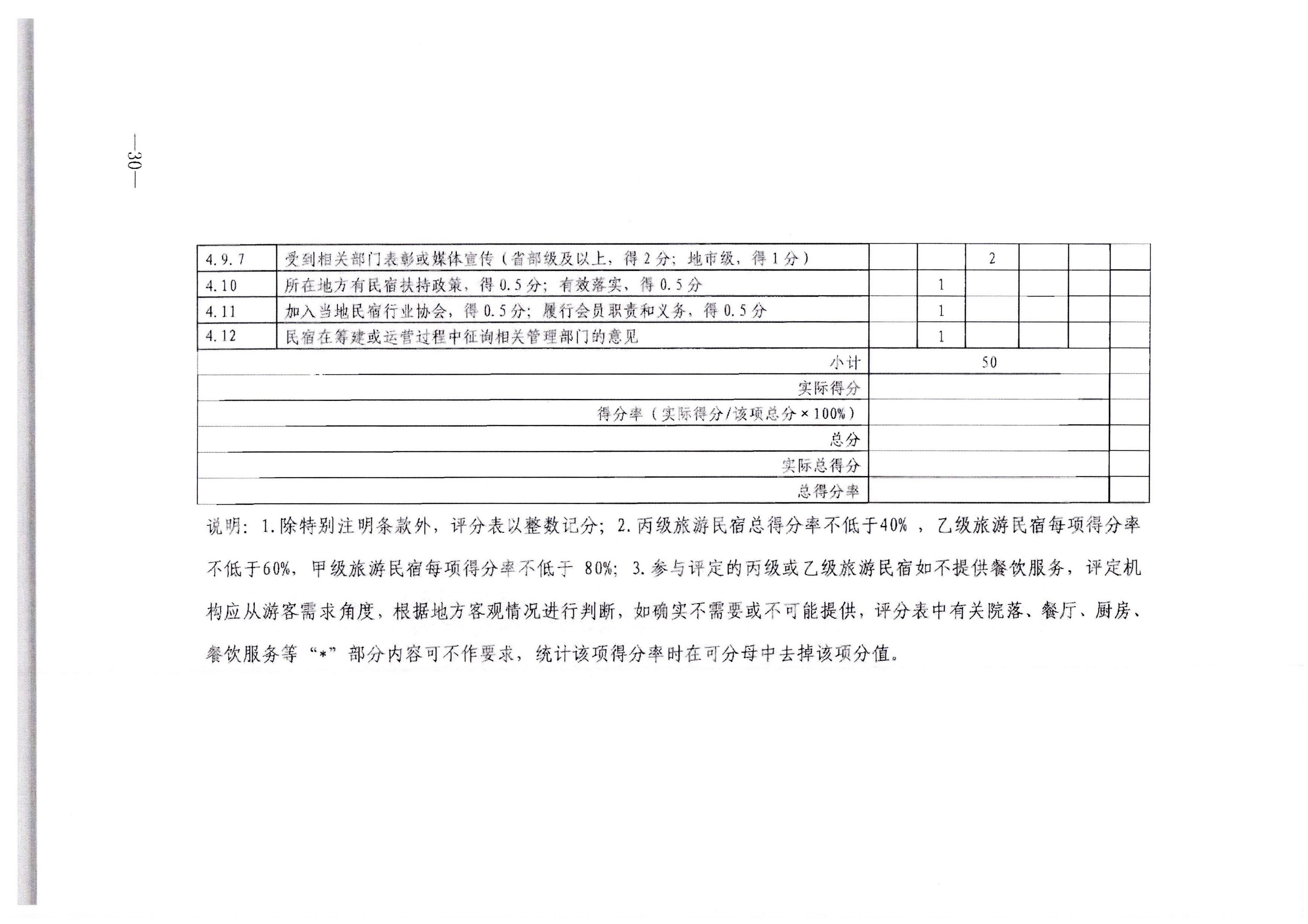 污污漫画转发文化和旅游部办公厅关于印发《旅游民宿基本要求与等级划分（GBT41648—2022）实施工作导则》的通知._页面_31.jpg