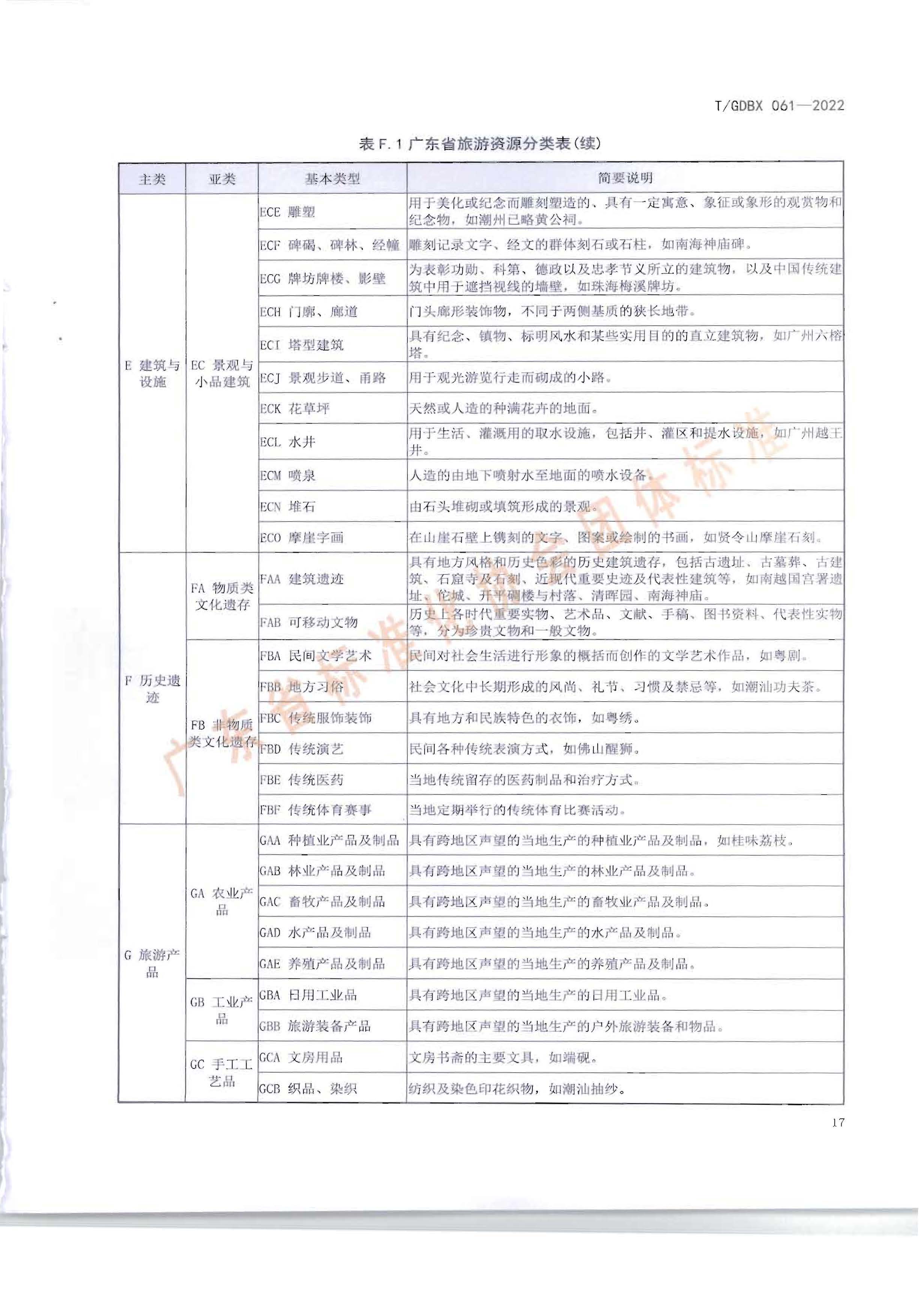 南粤古驿道调查规范_页面_21.jpg