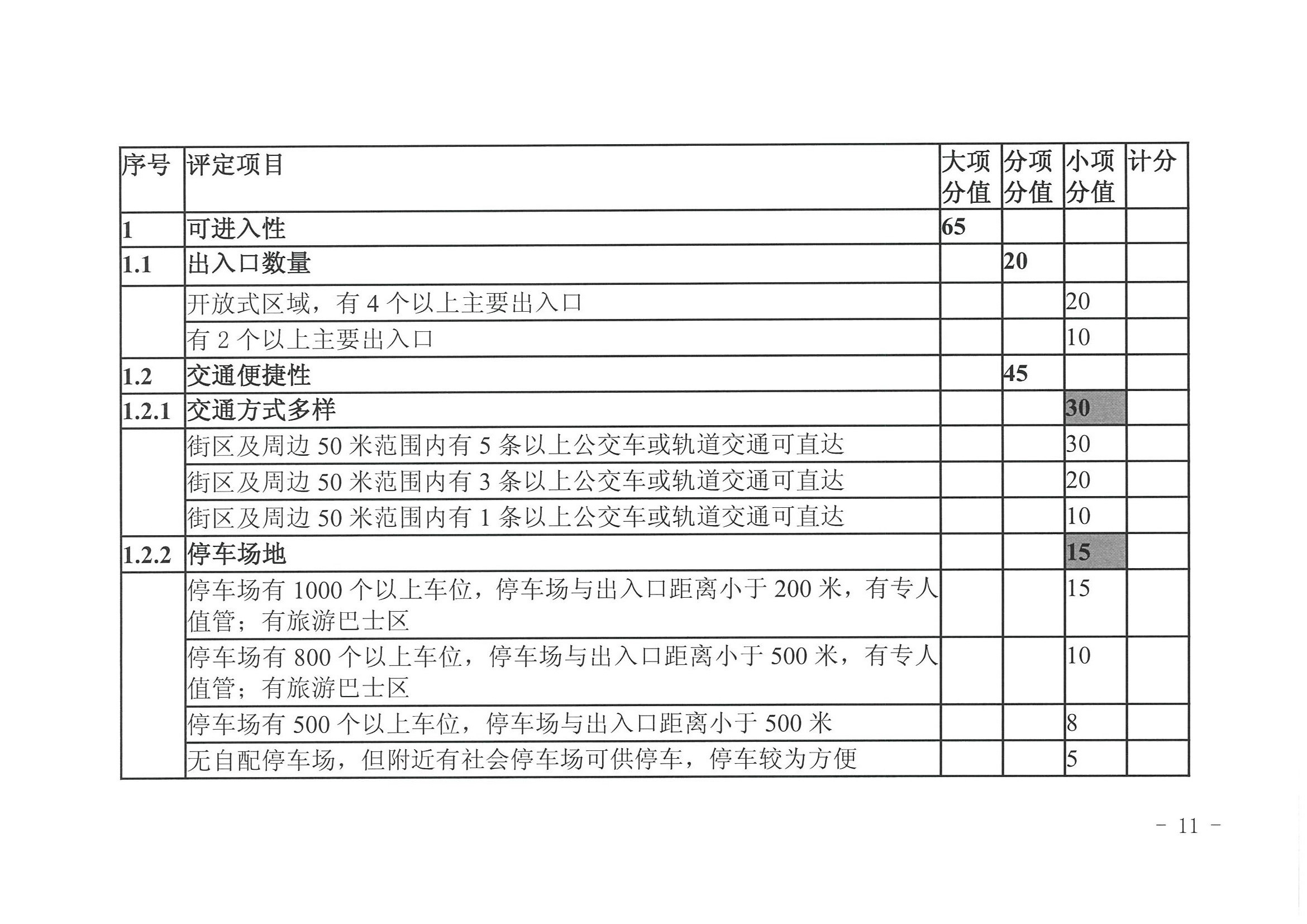 污污漫画 广东省发展改革委关于开展省级旅游休闲街区认定工作的通知_页面_15.jpg