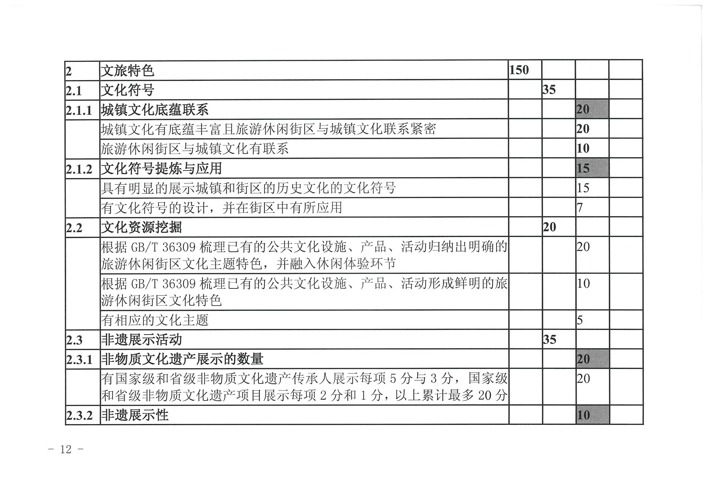 污污漫画 广东省发展改革委关于开展省级旅游休闲街区认定工作的通知_页面_16.jpg