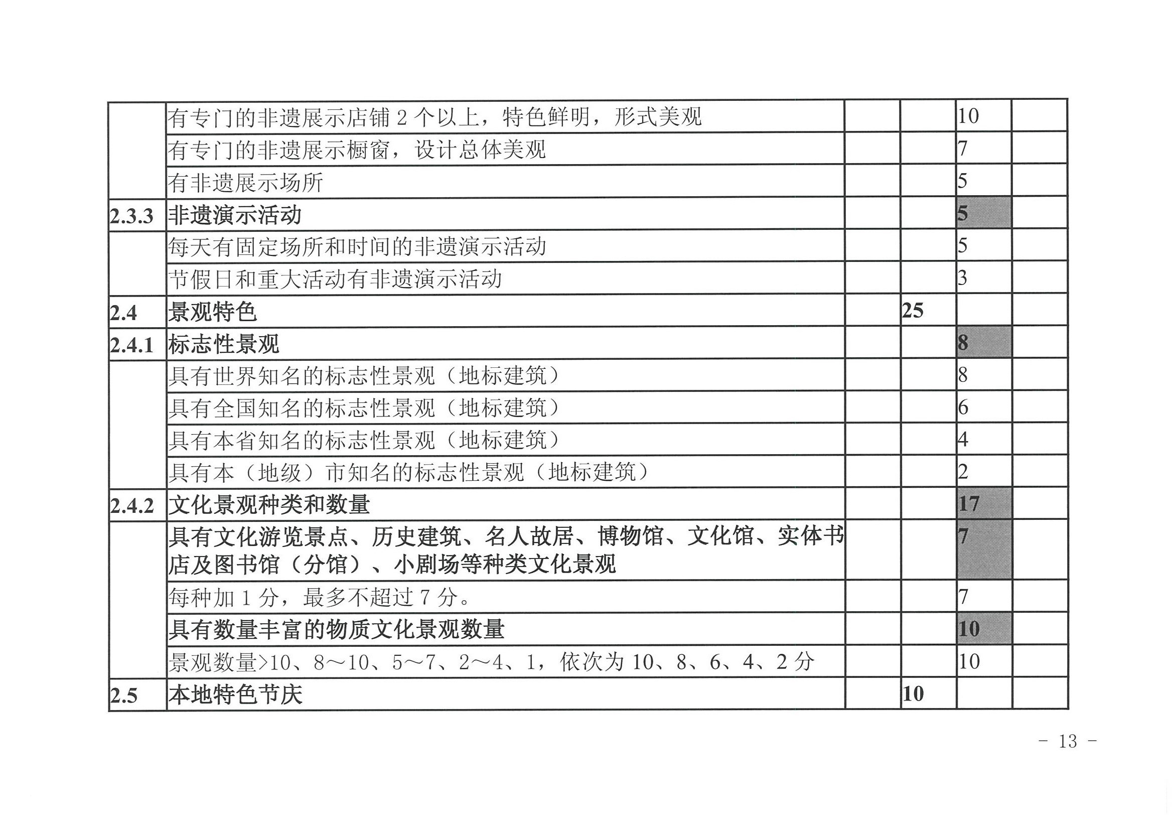 污污漫画 广东省发展改革委关于开展省级旅游休闲街区认定工作的通知_页面_17.jpg