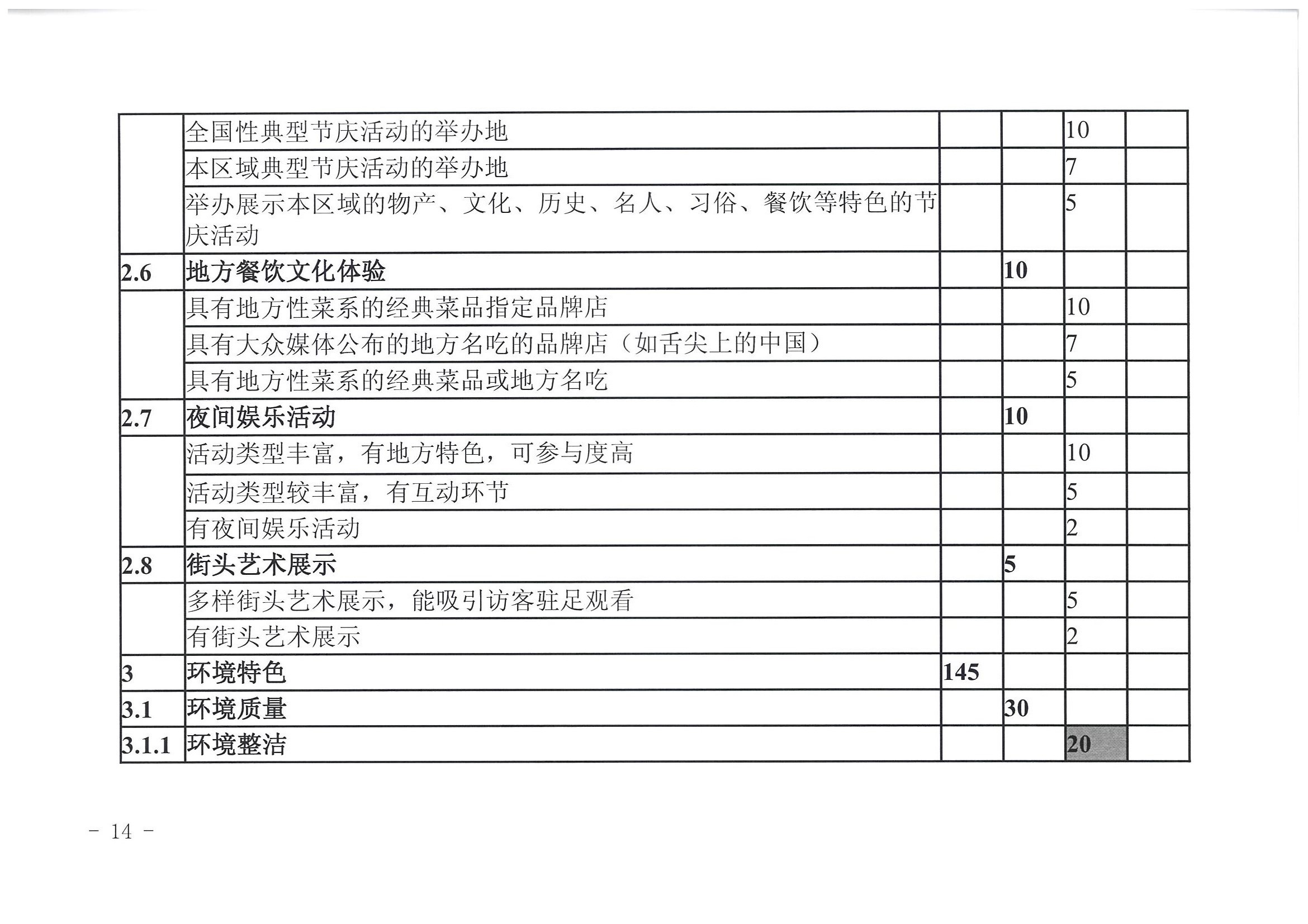污污漫画 广东省发展改革委关于开展省级旅游休闲街区认定工作的通知_页面_18.jpg