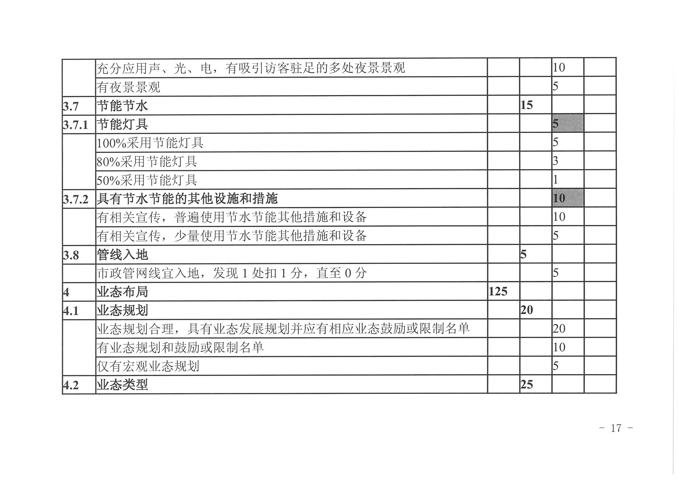 污污漫画 广东省发展改革委关于开展省级旅游休闲街区认定工作的通知_页面_21.jpg