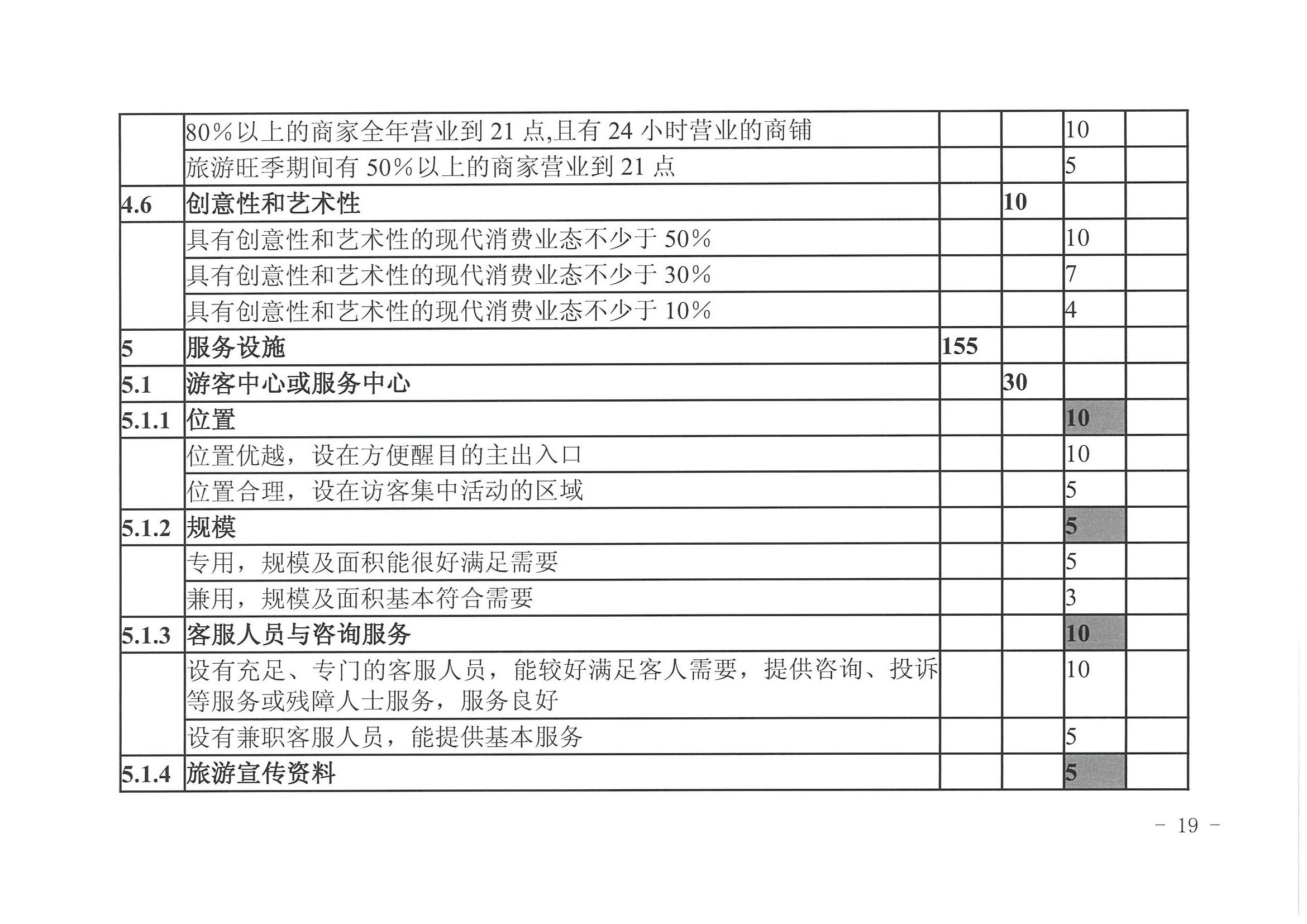污污漫画 广东省发展改革委关于开展省级旅游休闲街区认定工作的通知_页面_23.jpg