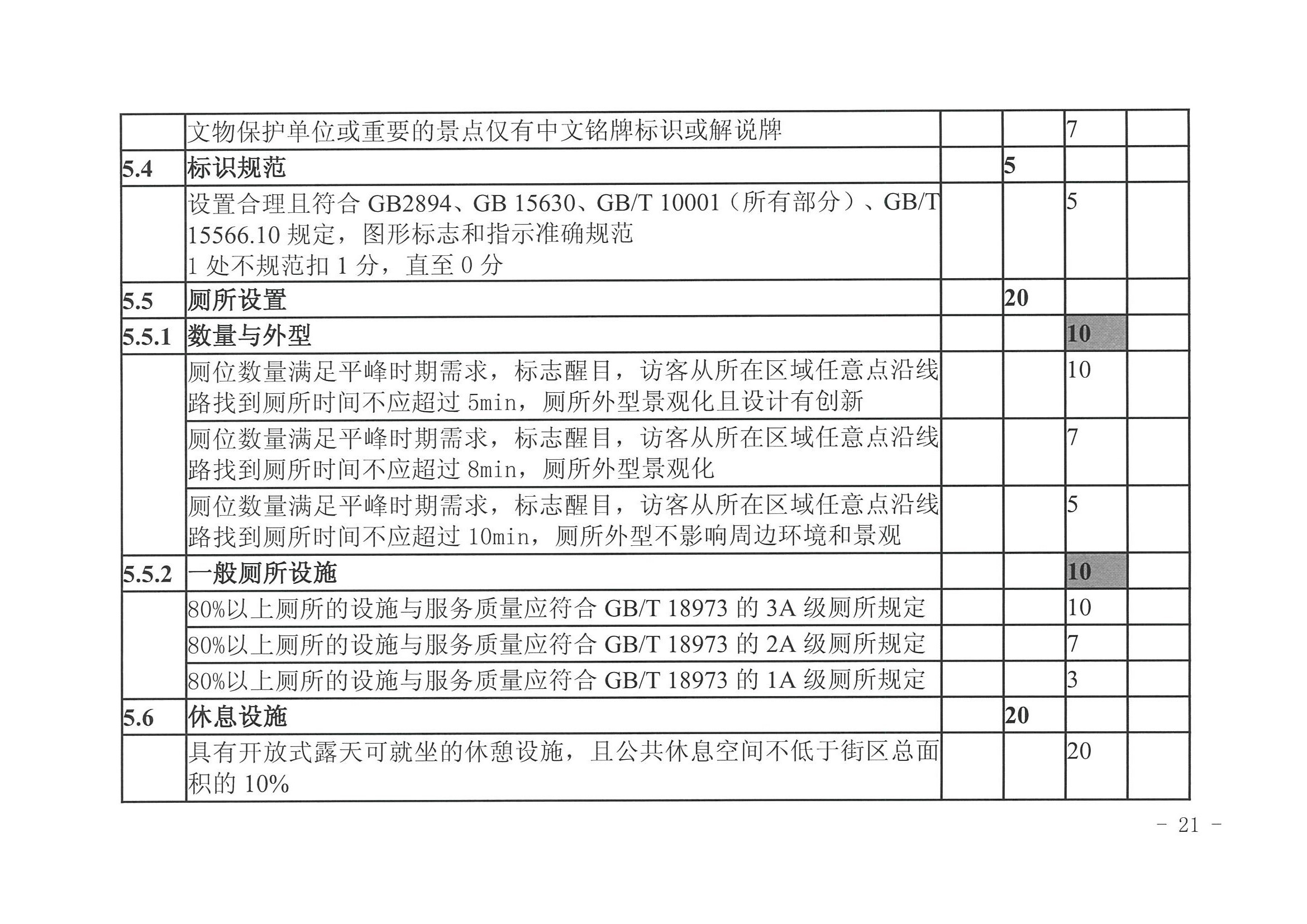 污污漫画 广东省发展改革委关于开展省级旅游休闲街区认定工作的通知_页面_25.jpg