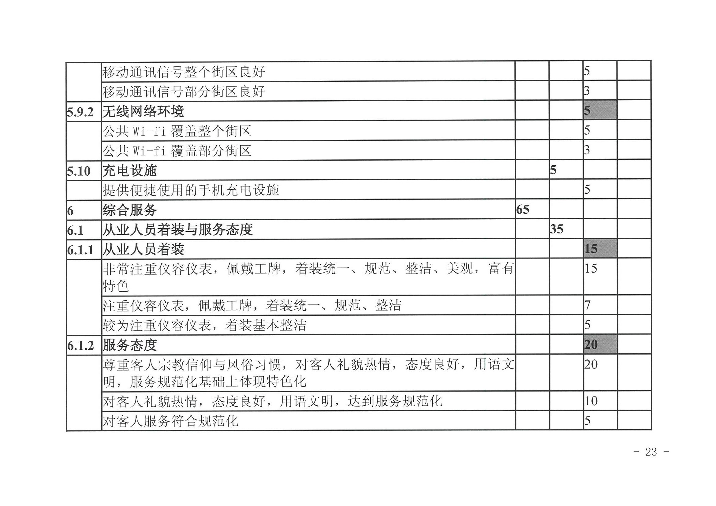 污污漫画 广东省发展改革委关于开展省级旅游休闲街区认定工作的通知_页面_27.jpg