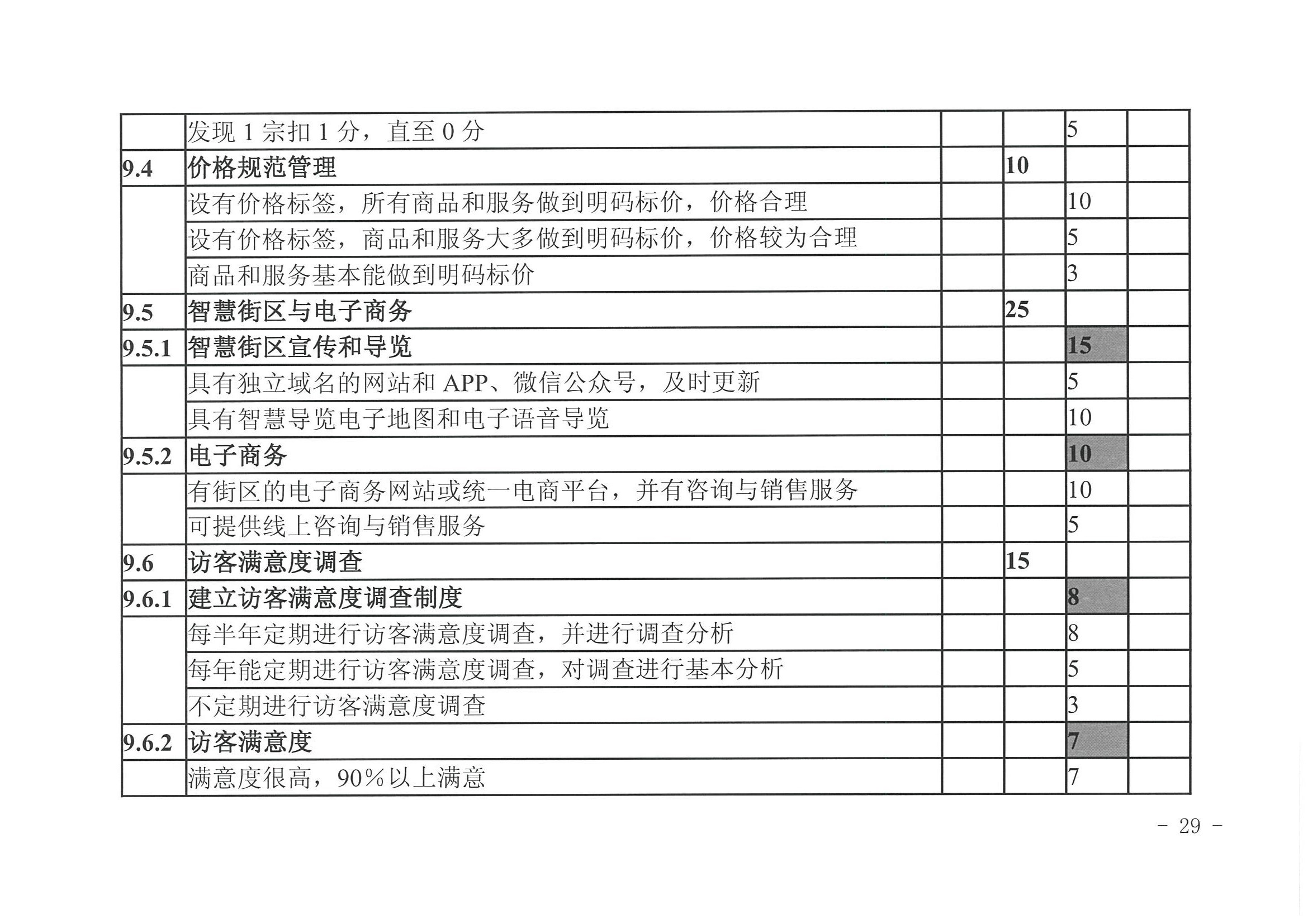 污污漫画 广东省发展改革委关于开展省级旅游休闲街区认定工作的通知_页面_33.jpg