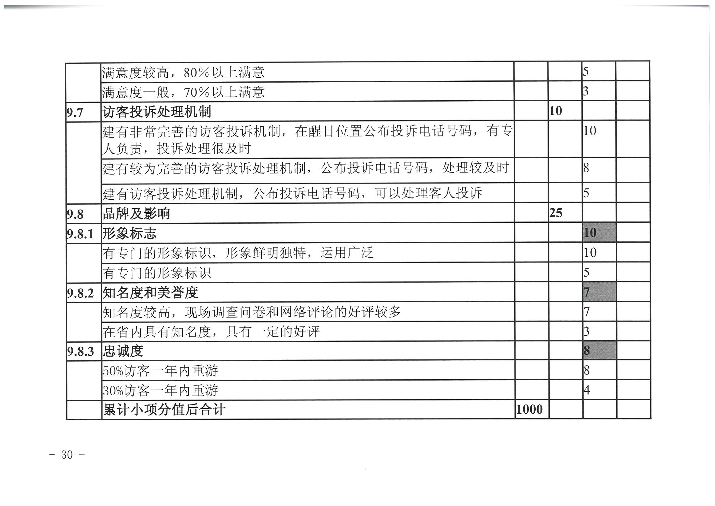 污污漫画 广东省发展改革委关于开展省级旅游休闲街区认定工作的通知_页面_34.jpg