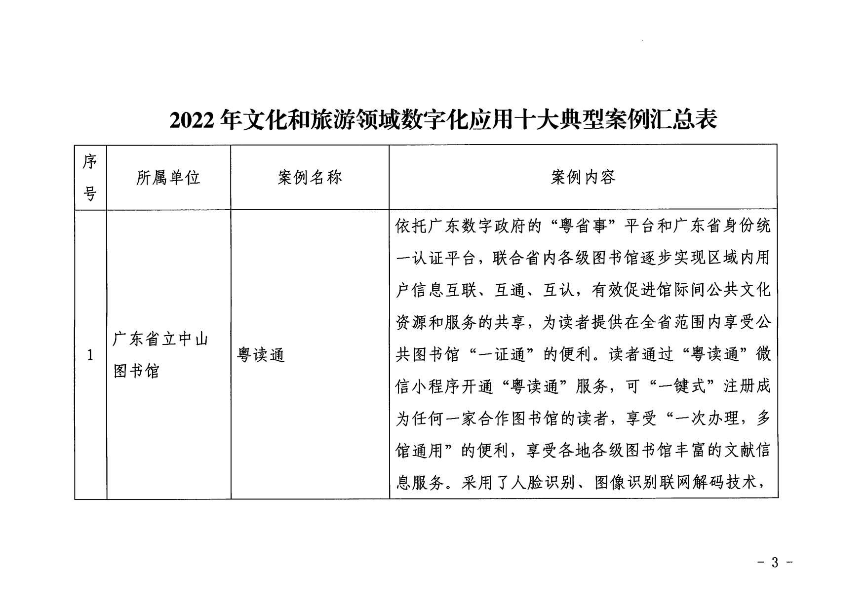 1.污污漫画 广东省工业和信息化厅 关于印发2022年文化和旅游领域数字化应用典型案例的通知_03.jpg