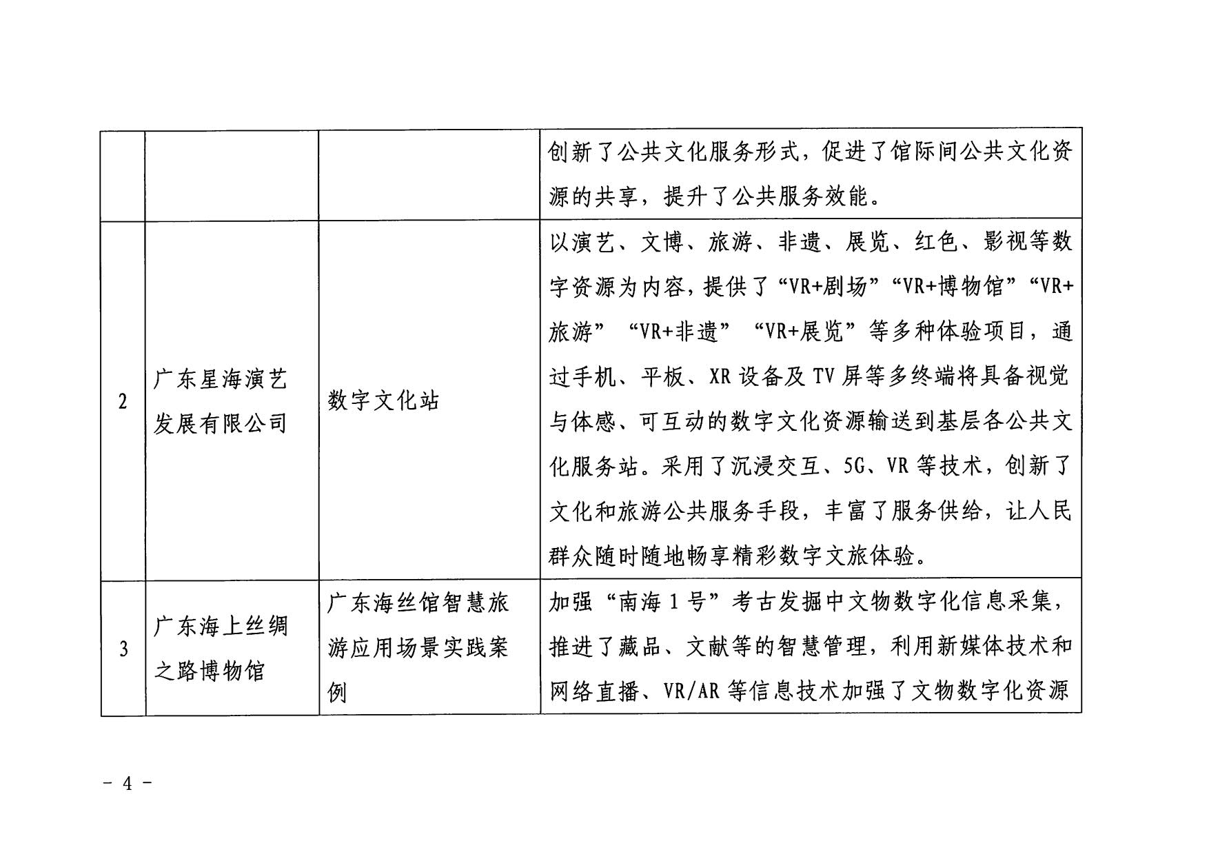1.污污漫画 广东省工业和信息化厅 关于印发2022年文化和旅游领域数字化应用典型案例的通知_04.jpg
