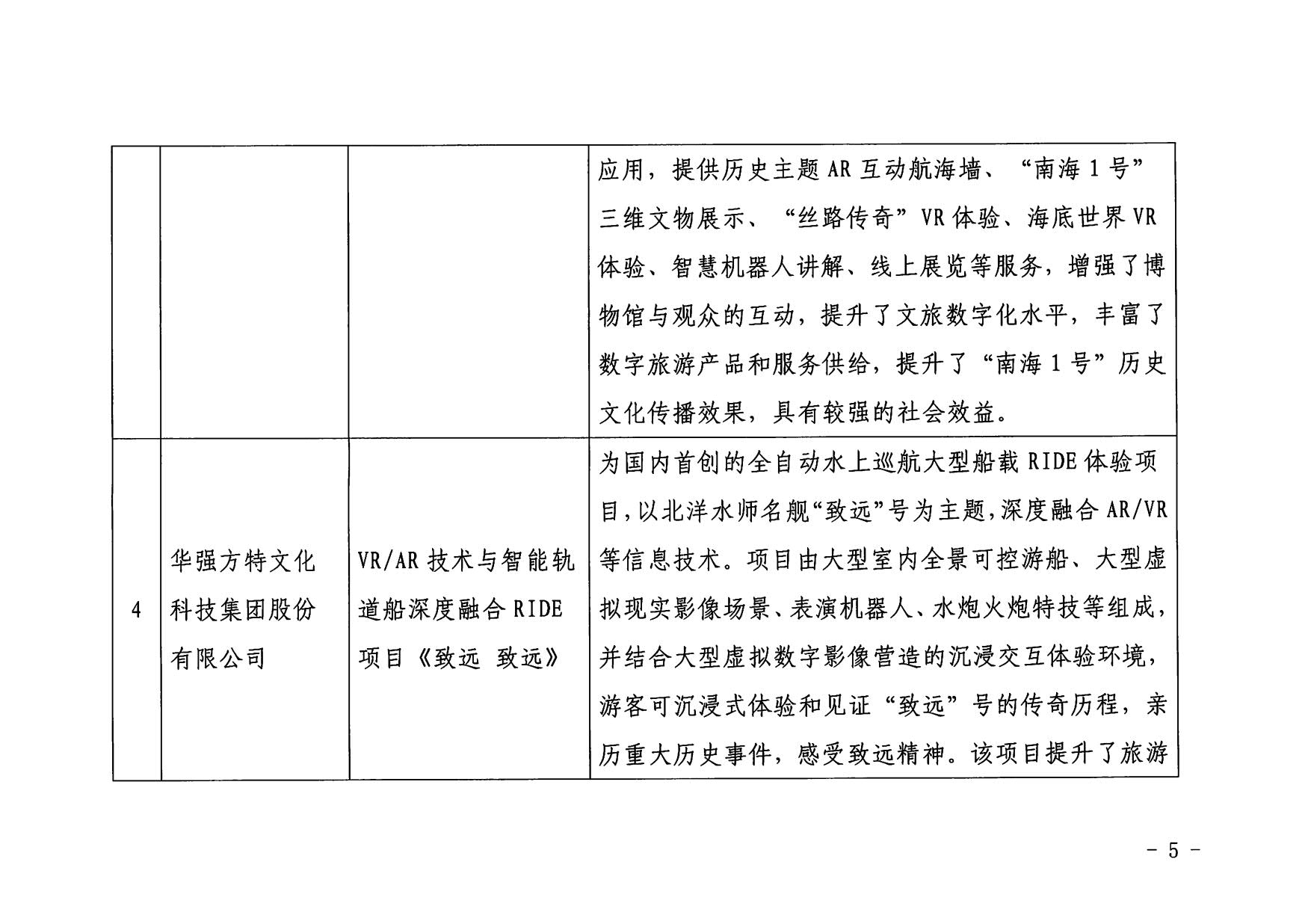 1.污污漫画 广东省工业和信息化厅 关于印发2022年文化和旅游领域数字化应用典型案例的通知_05.jpg