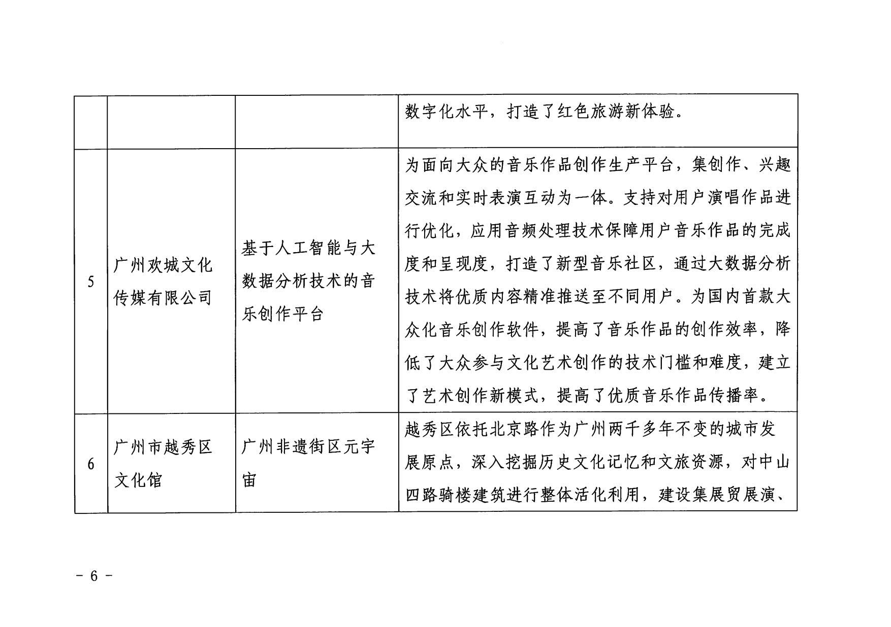 1.污污漫画 广东省工业和信息化厅 关于印发2022年文化和旅游领域数字化应用典型案例的通知_06.jpg