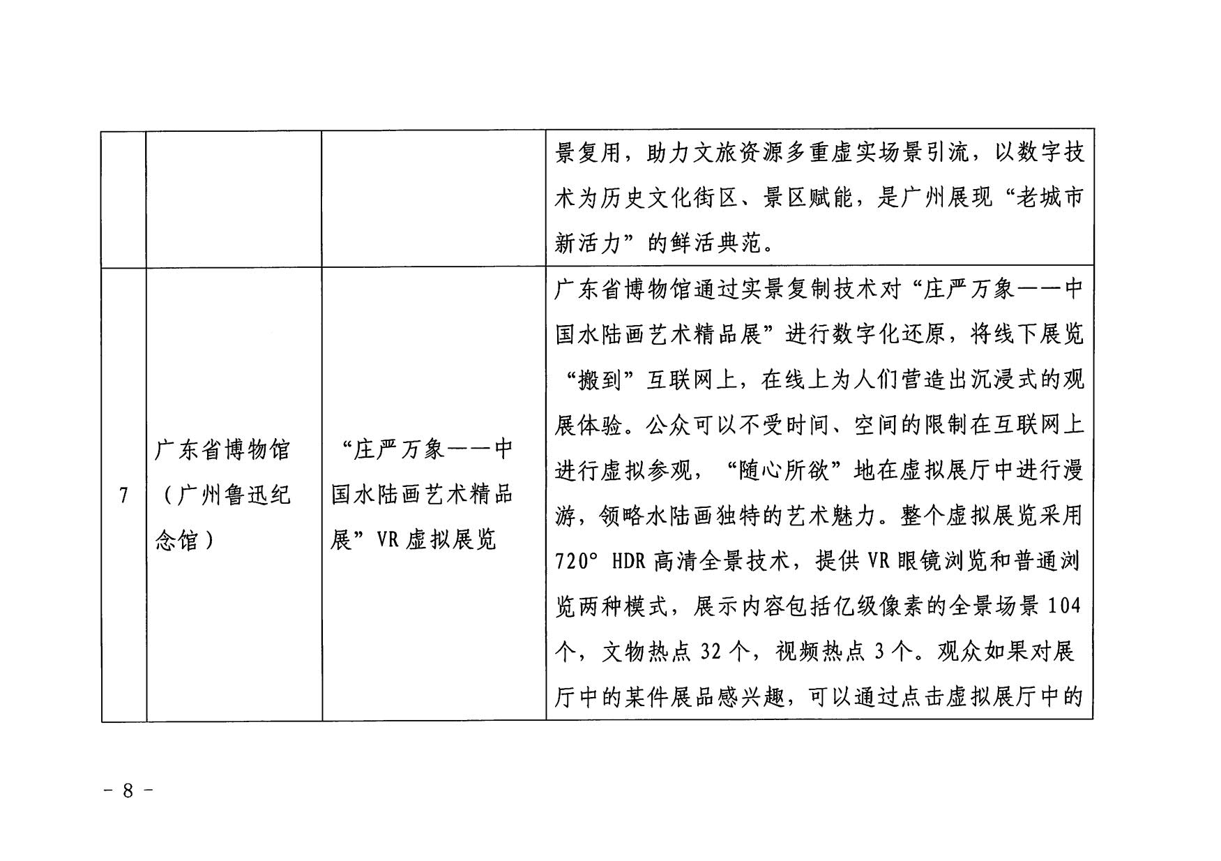 1.污污漫画 广东省工业和信息化厅 关于印发2022年文化和旅游领域数字化应用典型案例的通知_08.jpg
