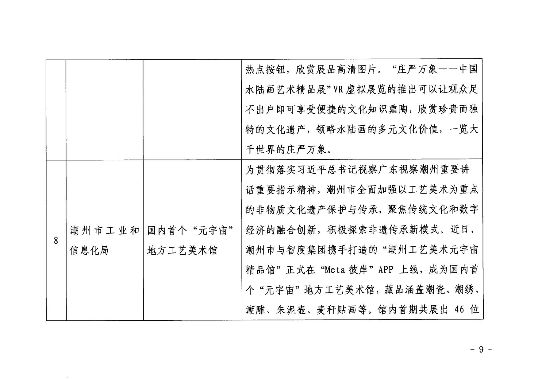 1.污污漫画 广东省工业和信息化厅 关于印发2022年文化和旅游领域数字化应用典型案例的通知_09.jpg