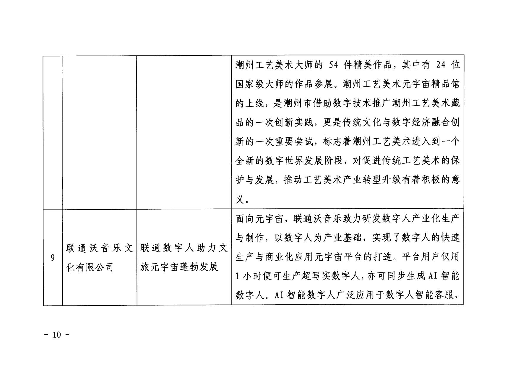 1.污污漫画 广东省工业和信息化厅 关于印发2022年文化和旅游领域数字化应用典型案例的通知_10.jpg